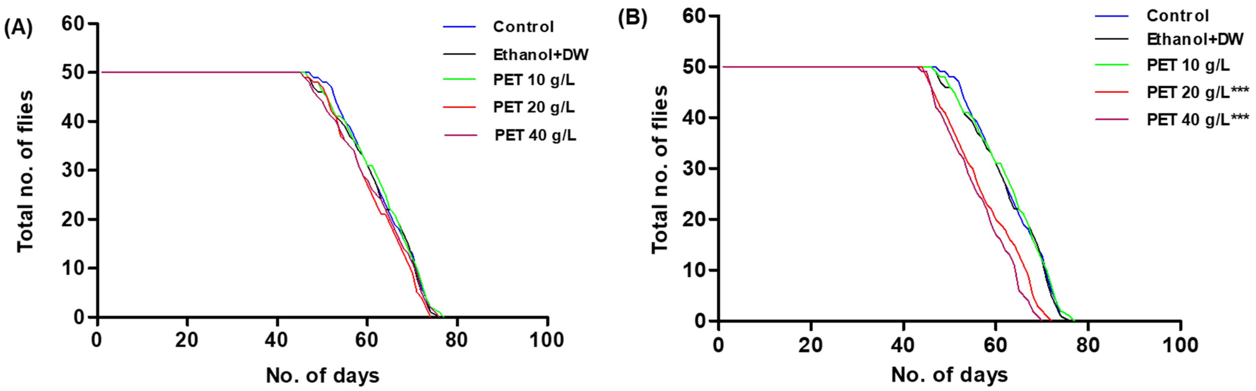 Toxics 11 00782 g011 Toxics 11 00782 g011