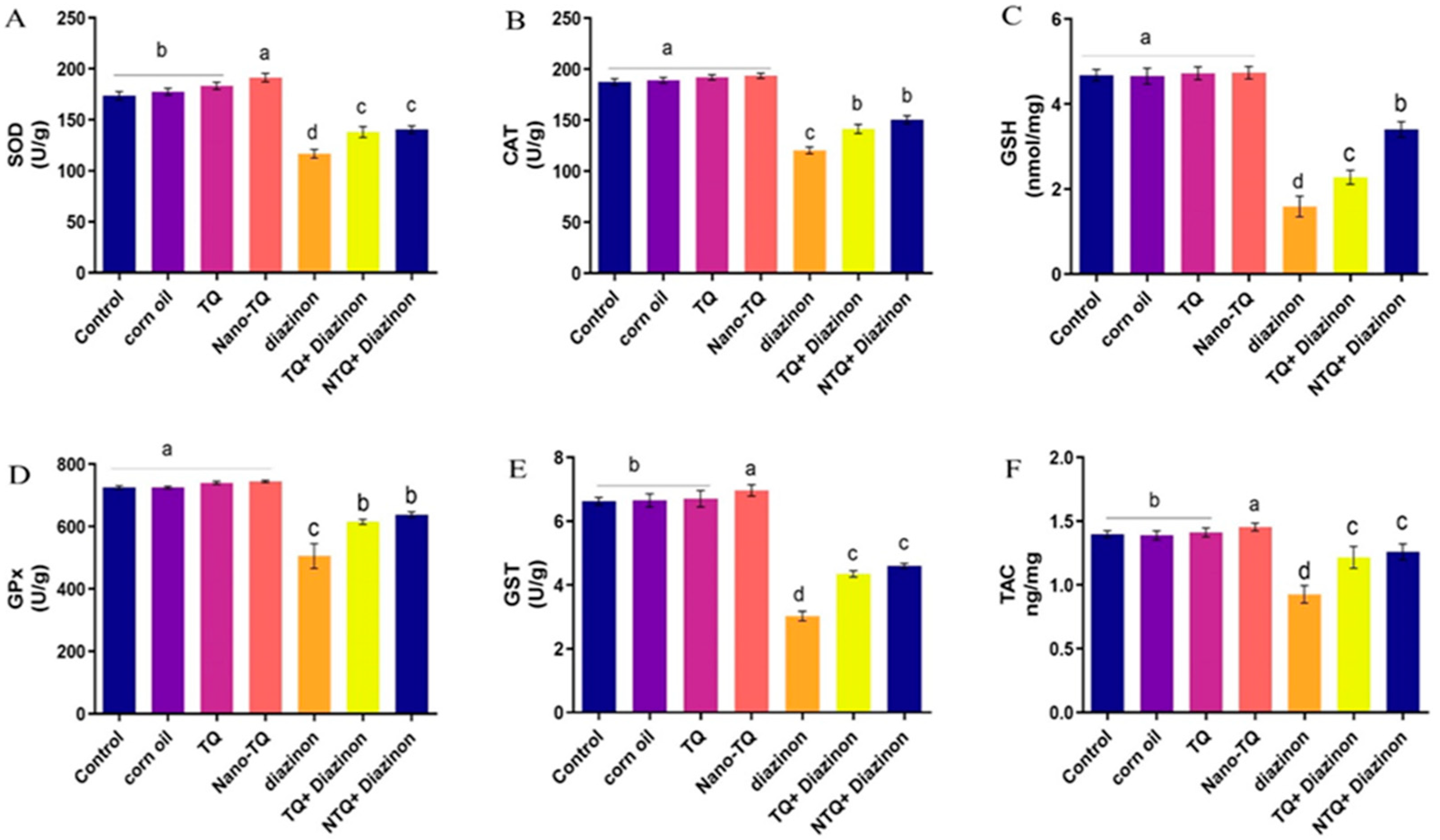 Toxics 11 00783 g002