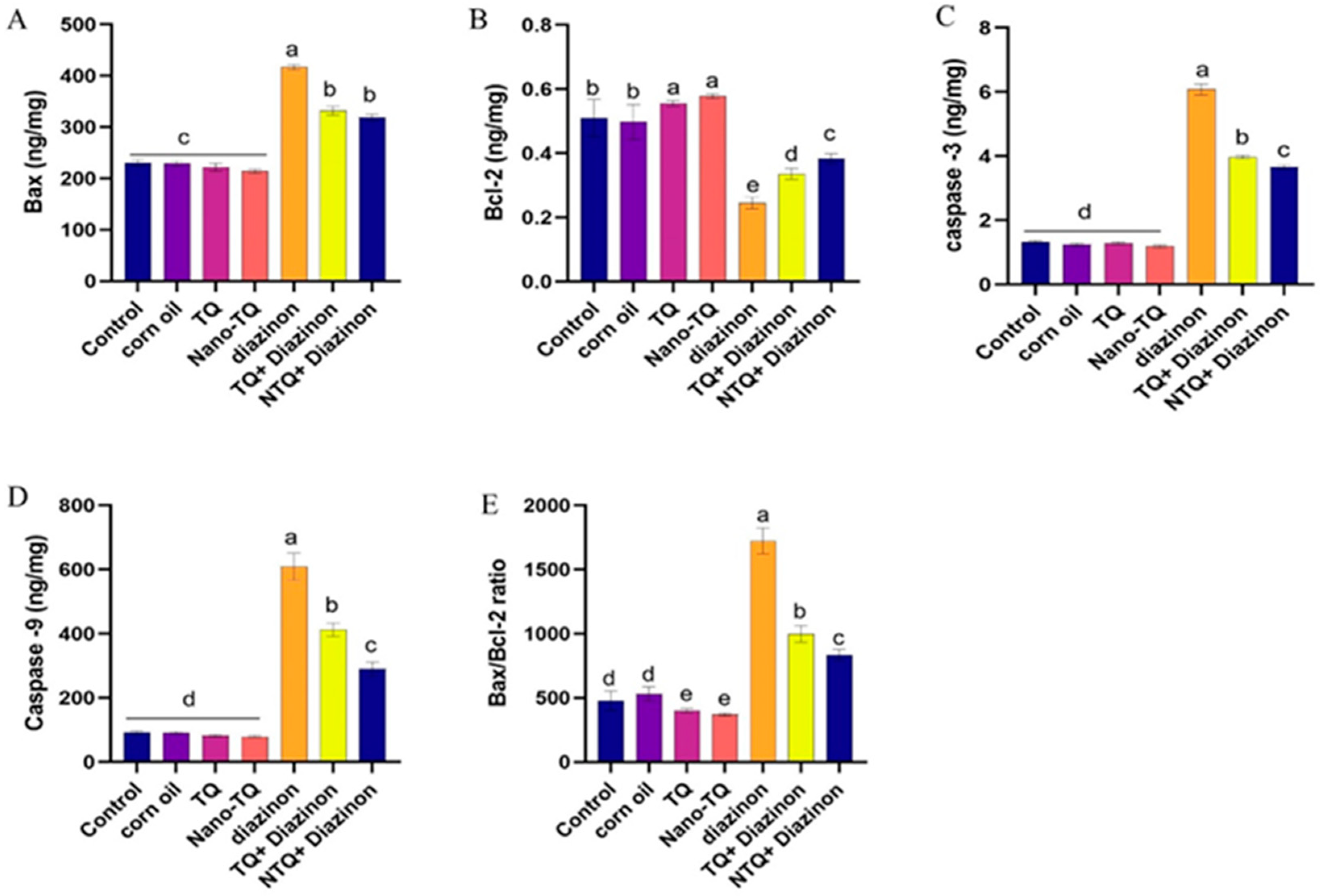 Toxics 11 00783 g005