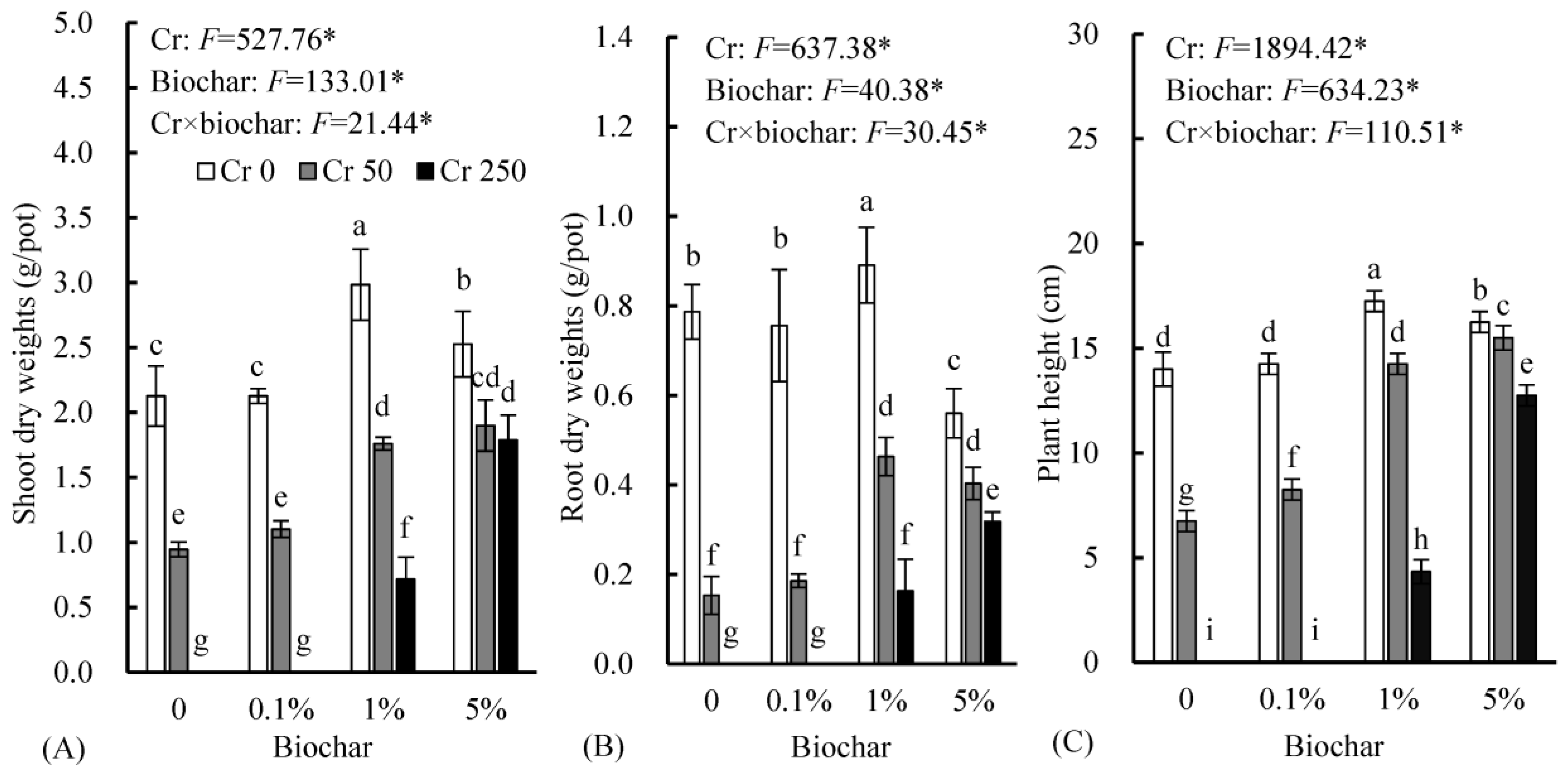 Toxics 11 00787 g001