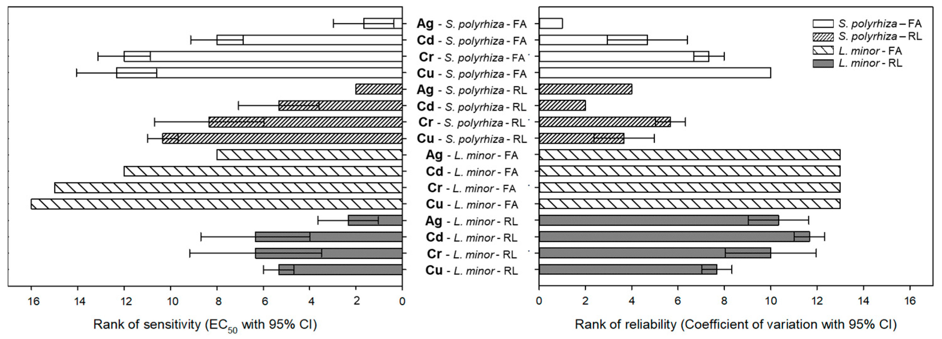 Toxics 11 00788 g001