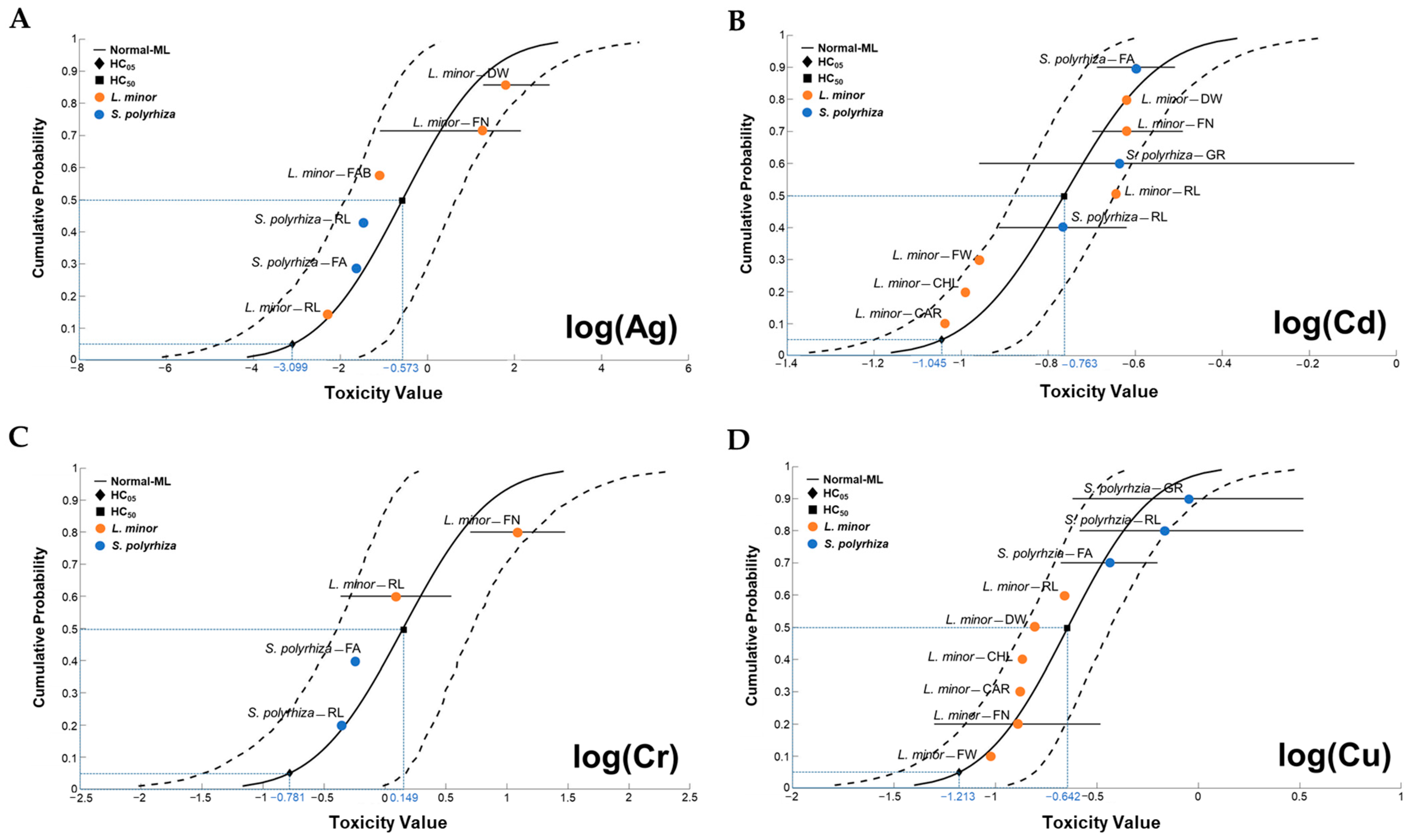 Toxics 11 00788 g002