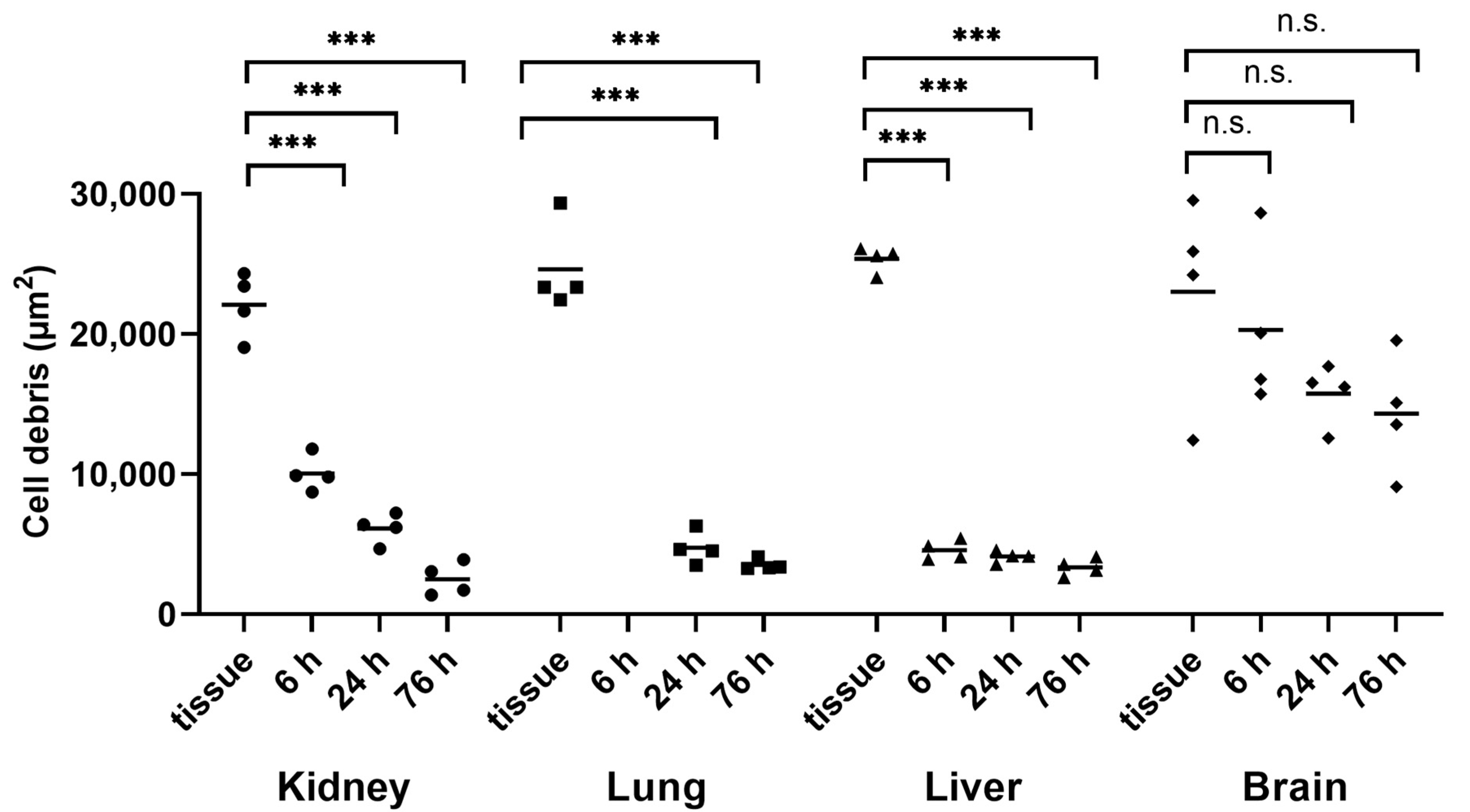 Toxics 11 00790 g003
