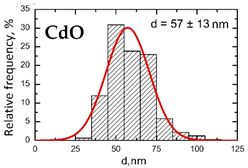 Toxics 11 00791 i008