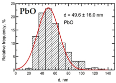 Toxics 11 00791 i010