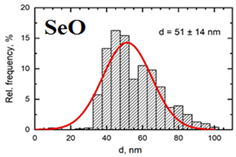 Toxics 11 00791 i012