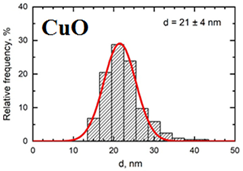 Toxics 11 00791 i014