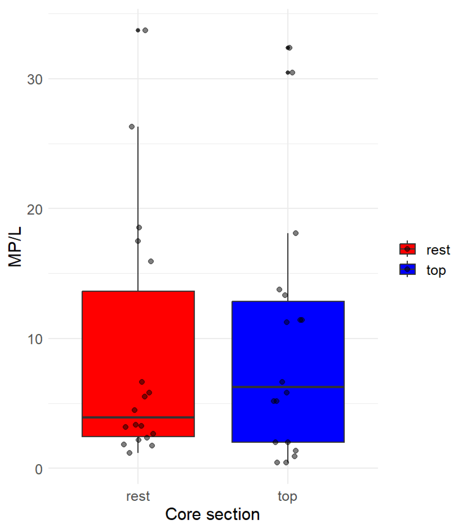 Toxics 11 00792 g003