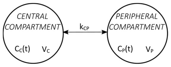 Toxics 11 00793 g0a1