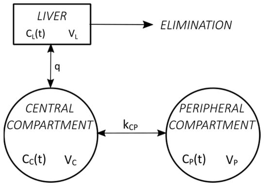 Toxics 11 00793 g0a2