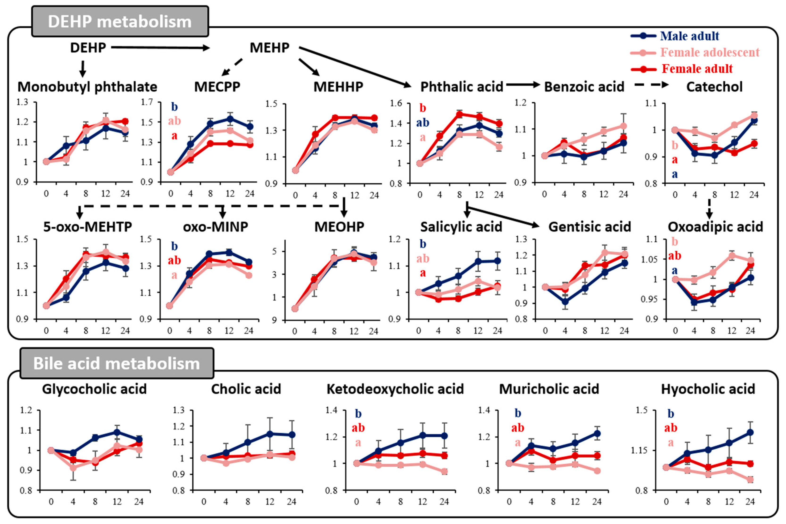 Toxics 11 00794 g005