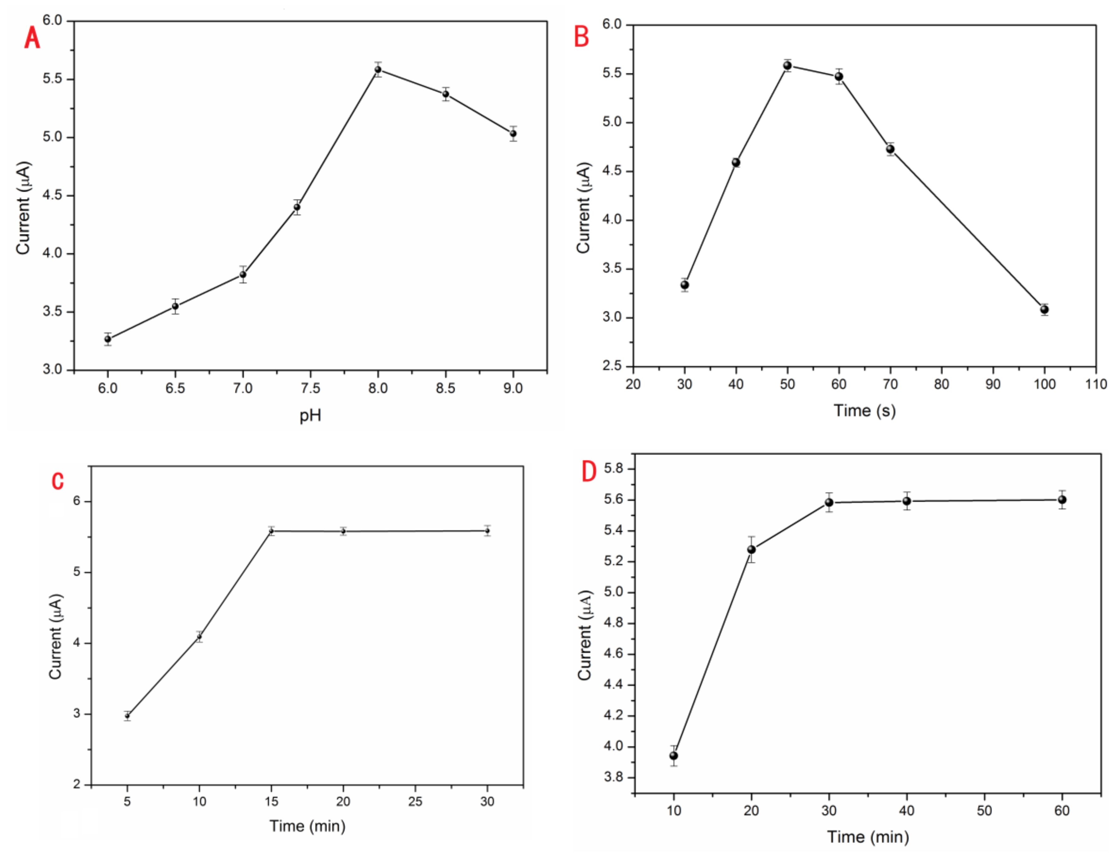 Toxics 11 00795 g002