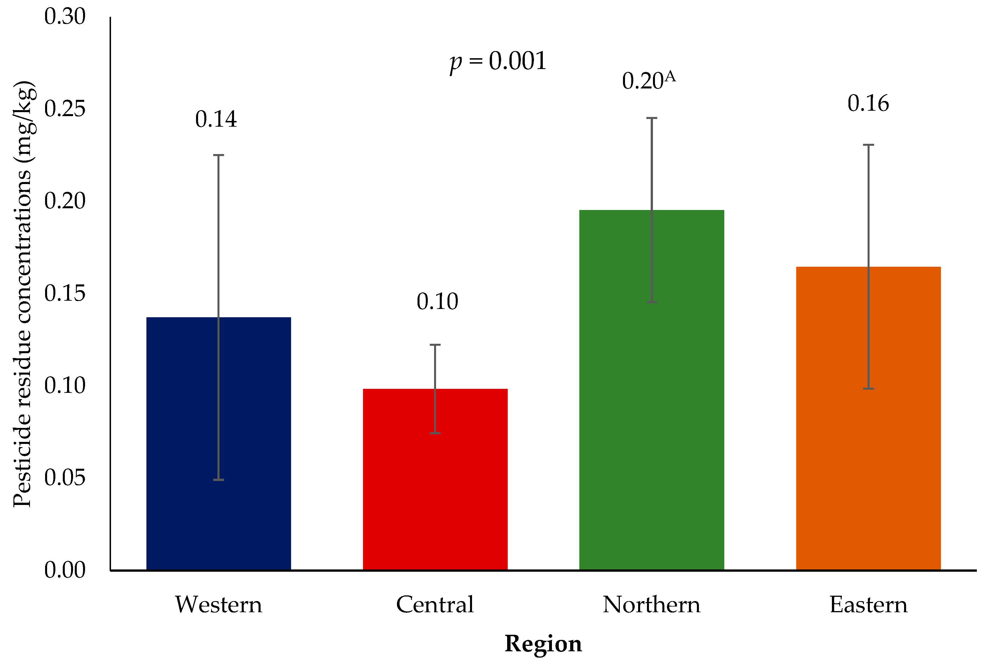 Toxics 11 00798 g002