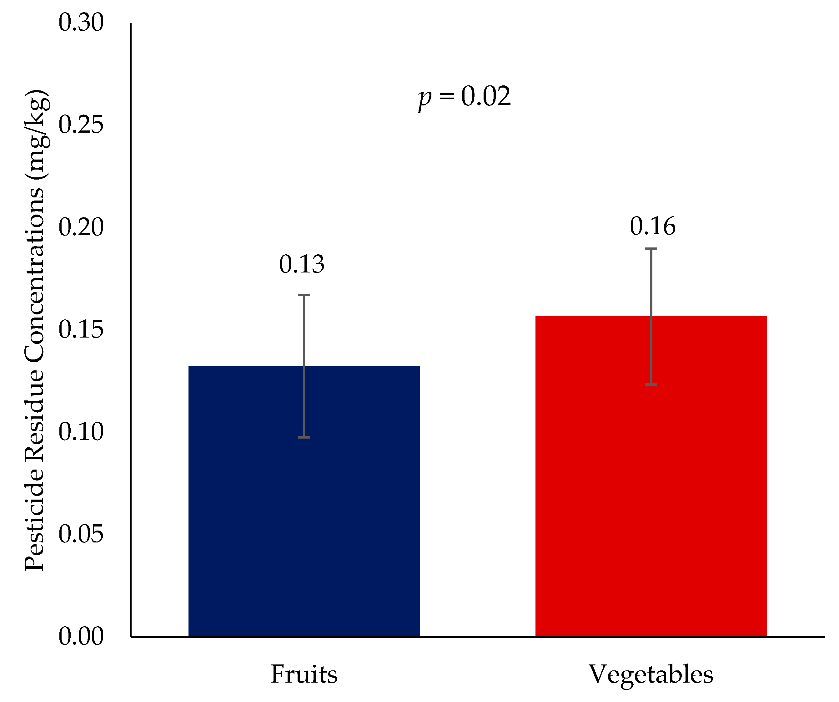 Toxics 11 00798 g003