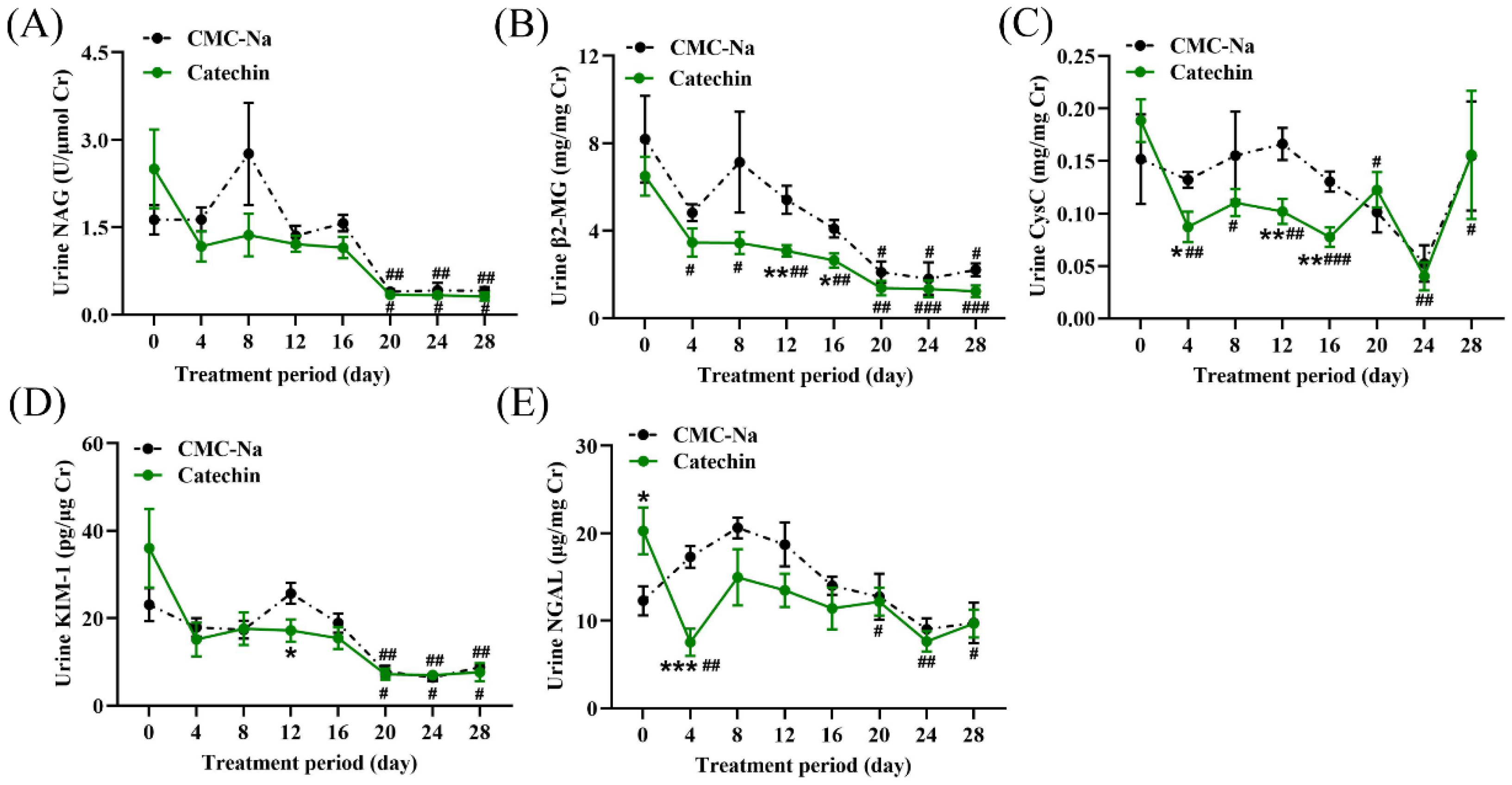 Toxics 11 00799 g007