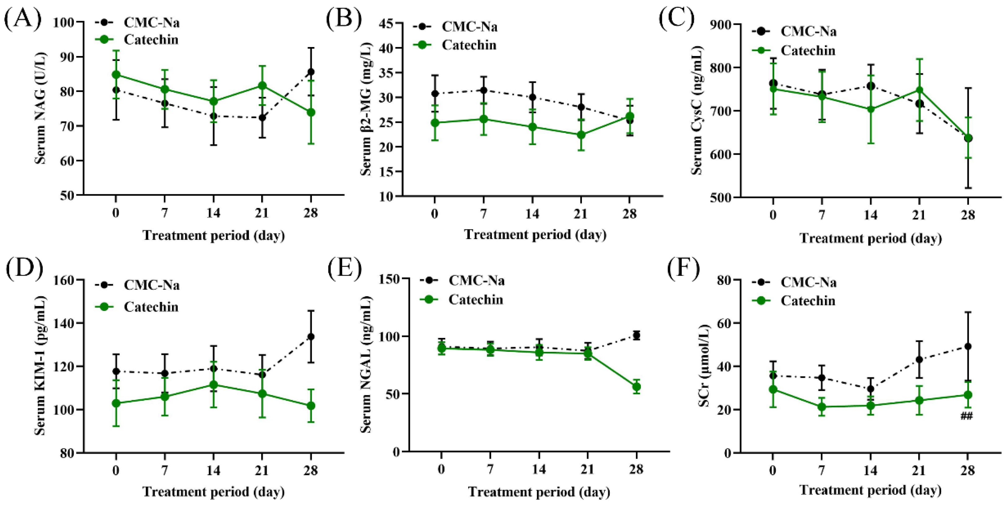 Toxics 11 00799 g008