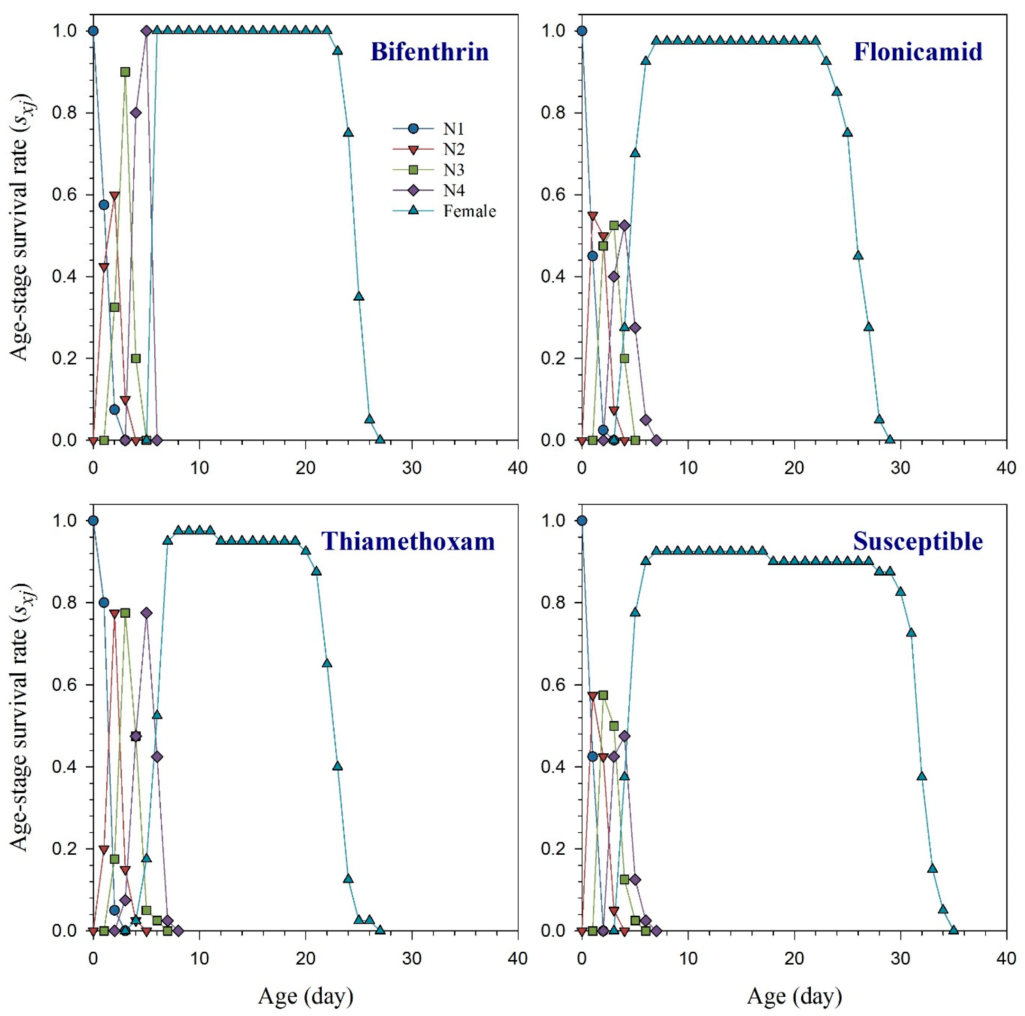 Toxics 11 00806 g001