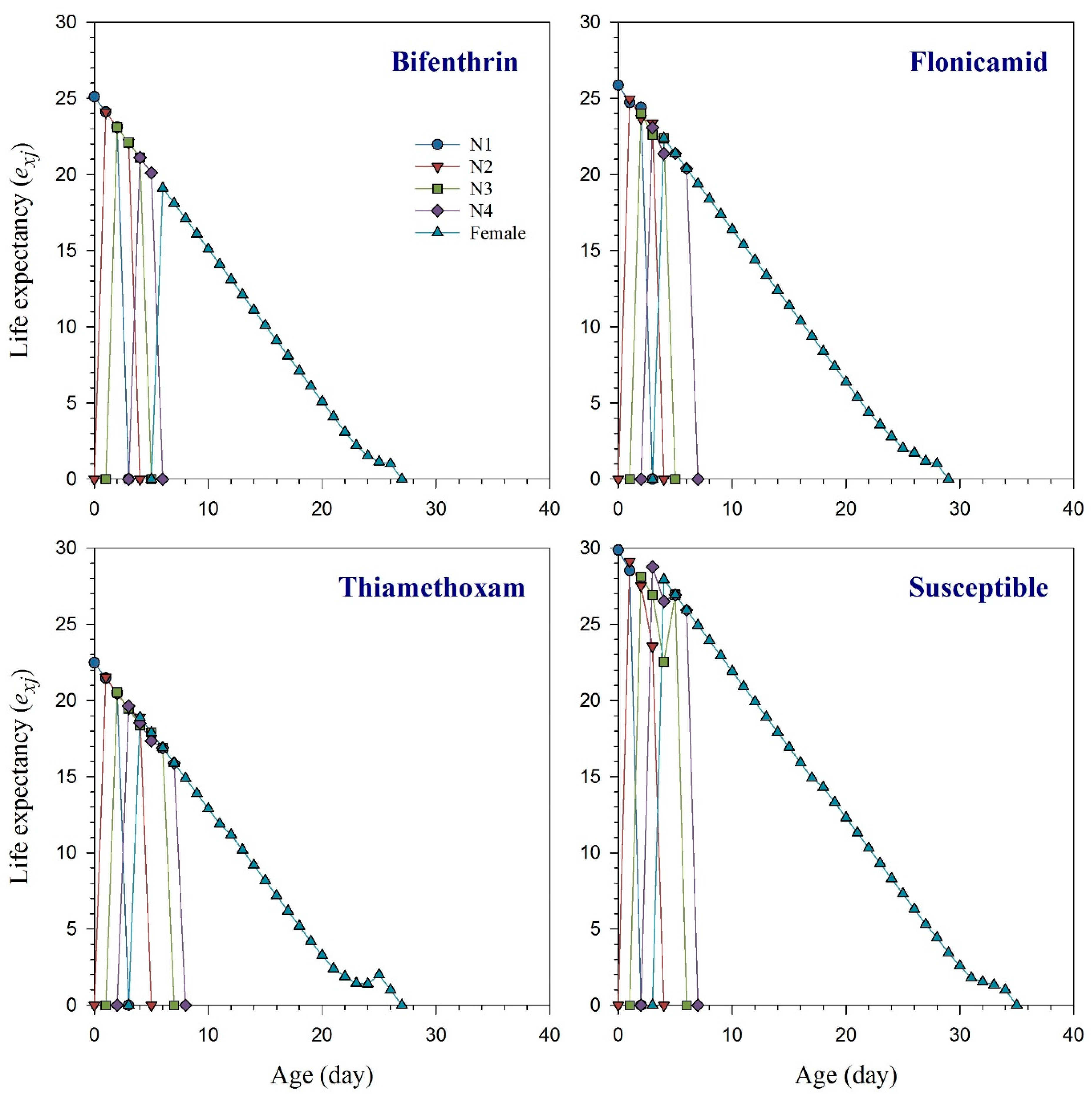 Toxics 11 00806 g003