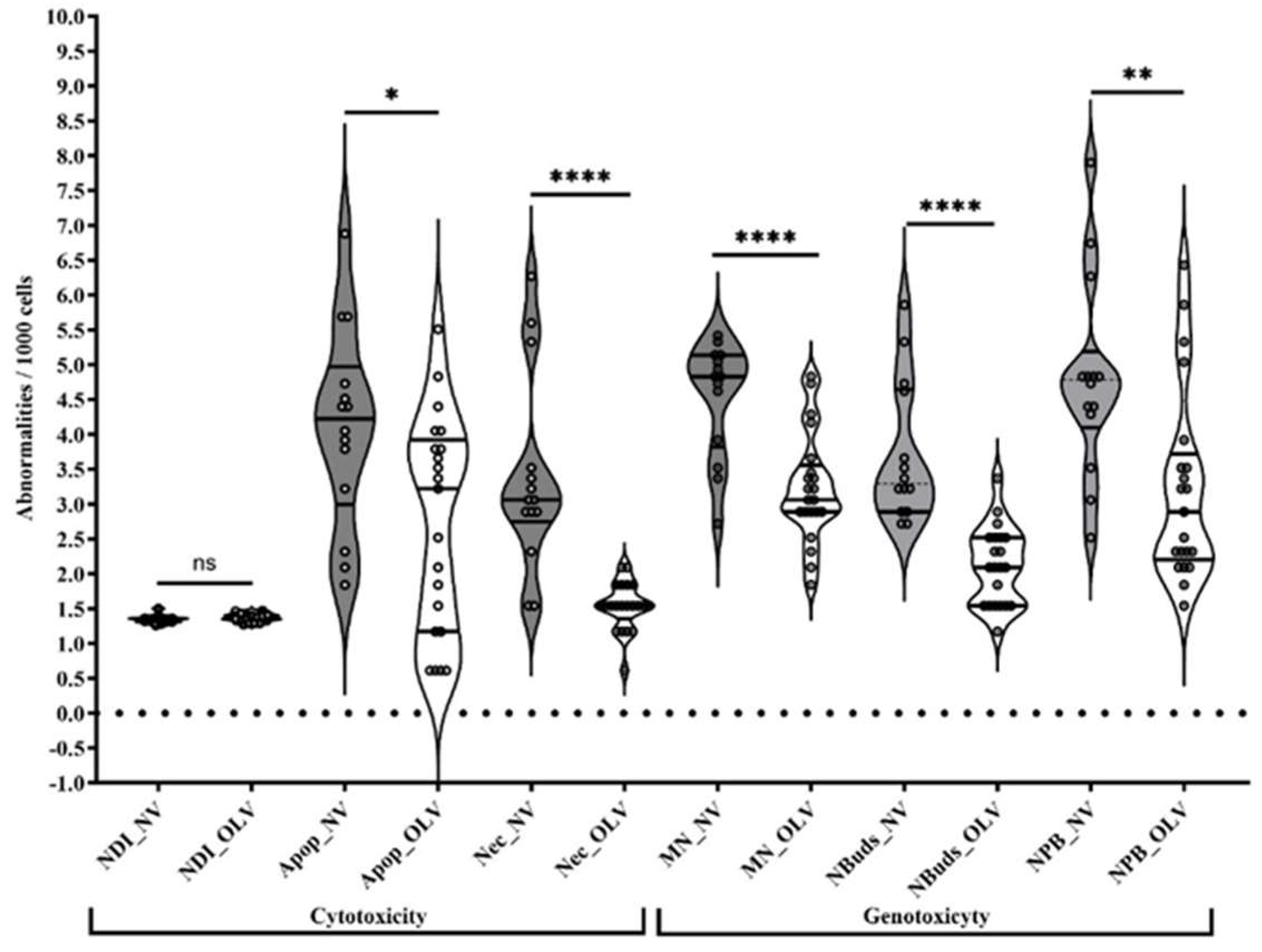 Toxics 11 00807 g004