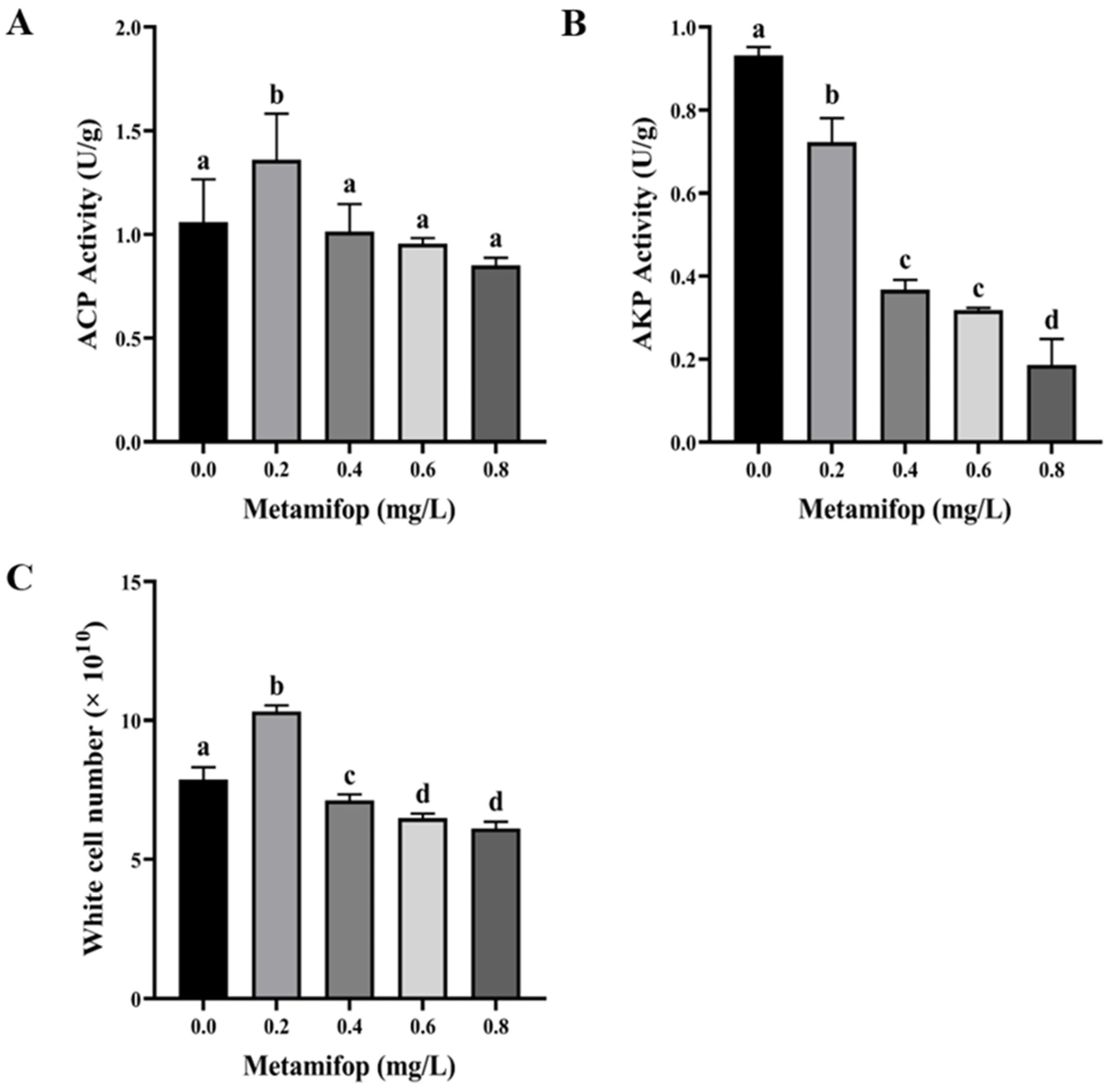 Toxics 11 00811 g003