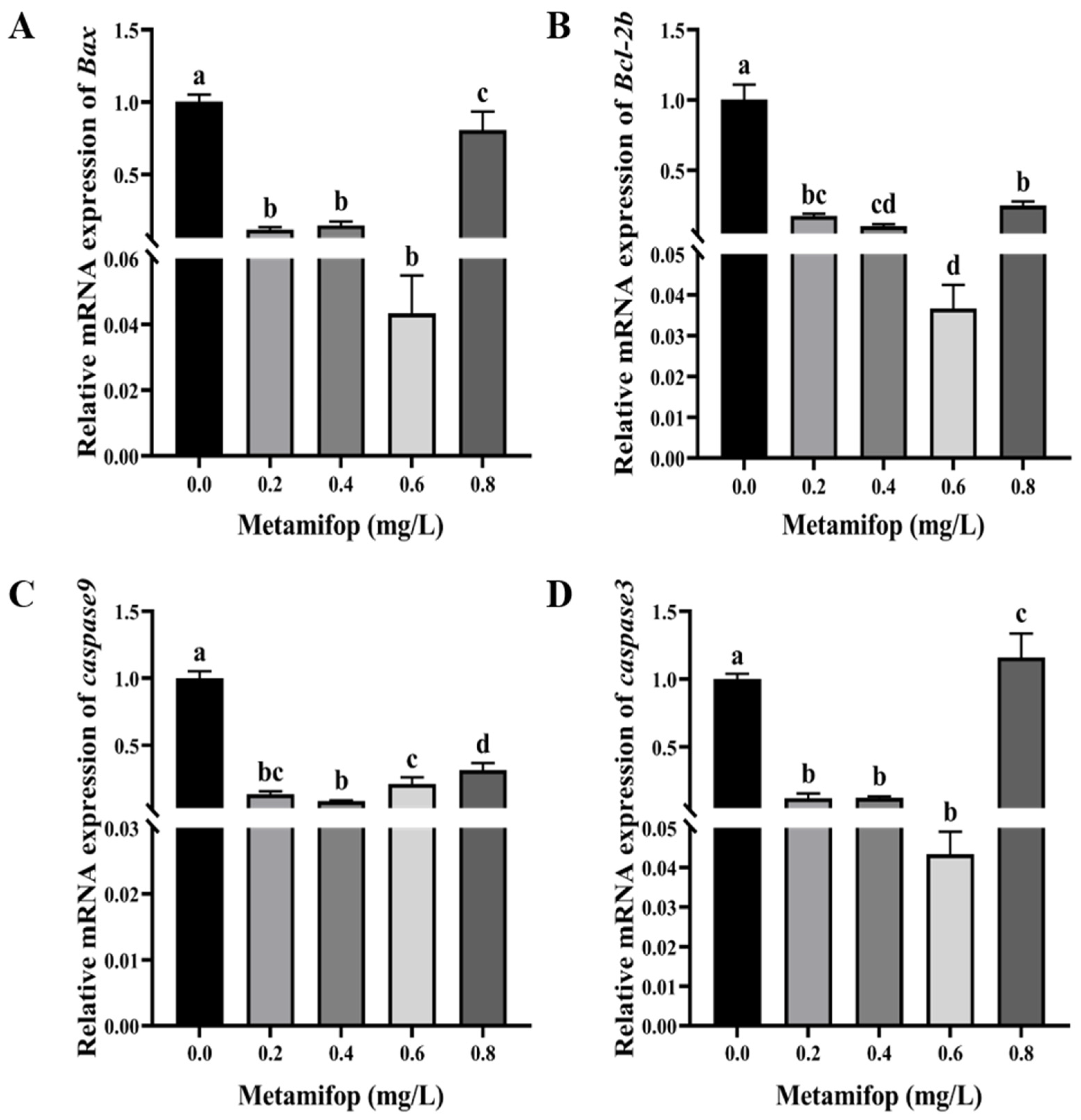 Toxics 11 00811 g006