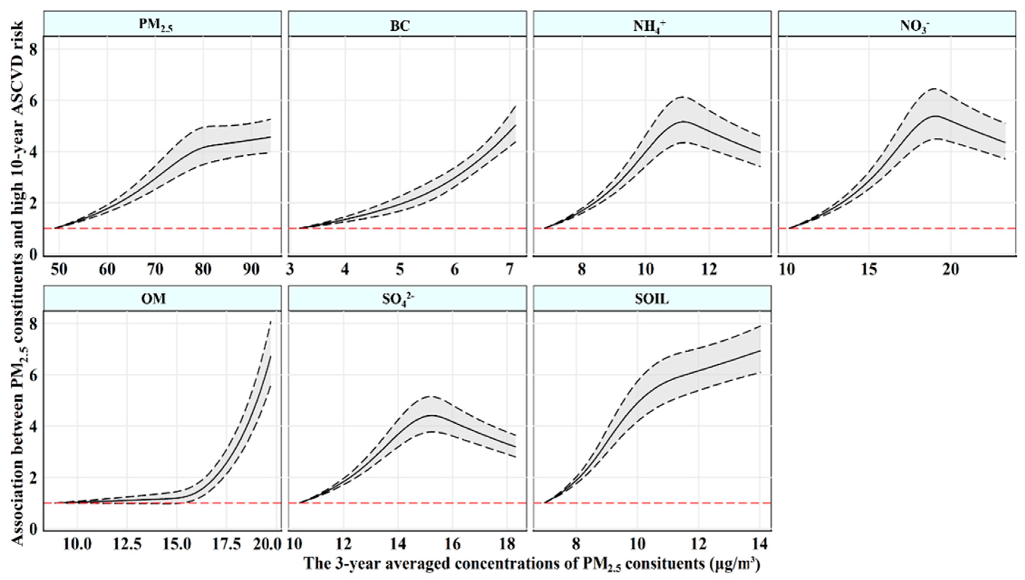 Toxics 11 00812 g001