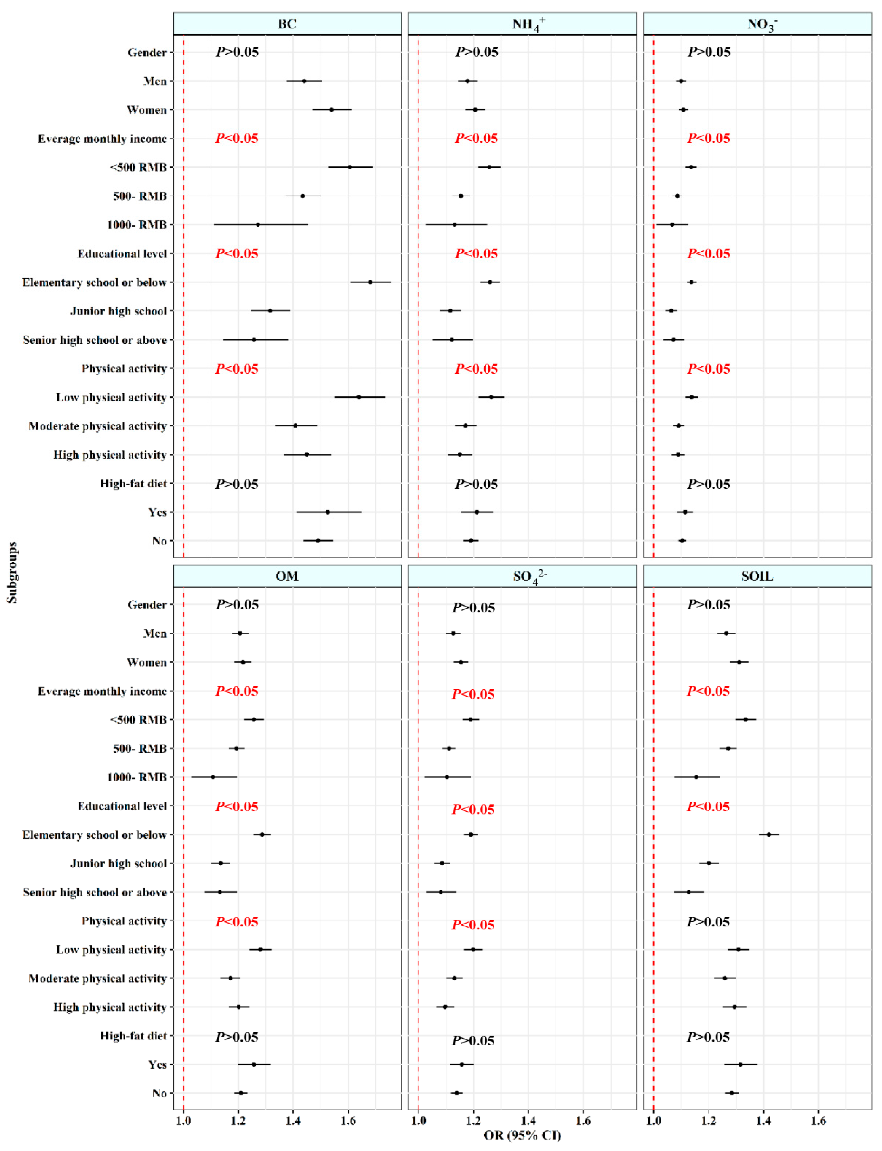 Toxics 11 00812 g003