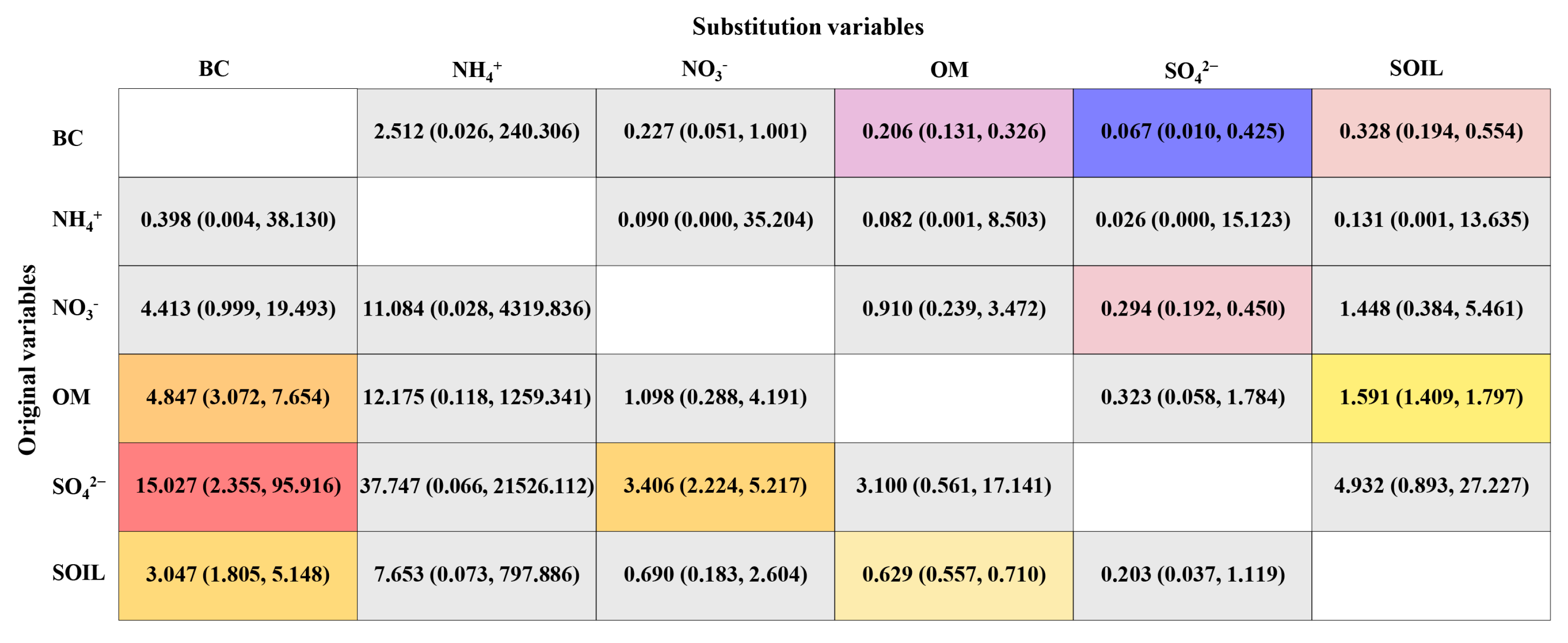 Toxics 11 00812 g004