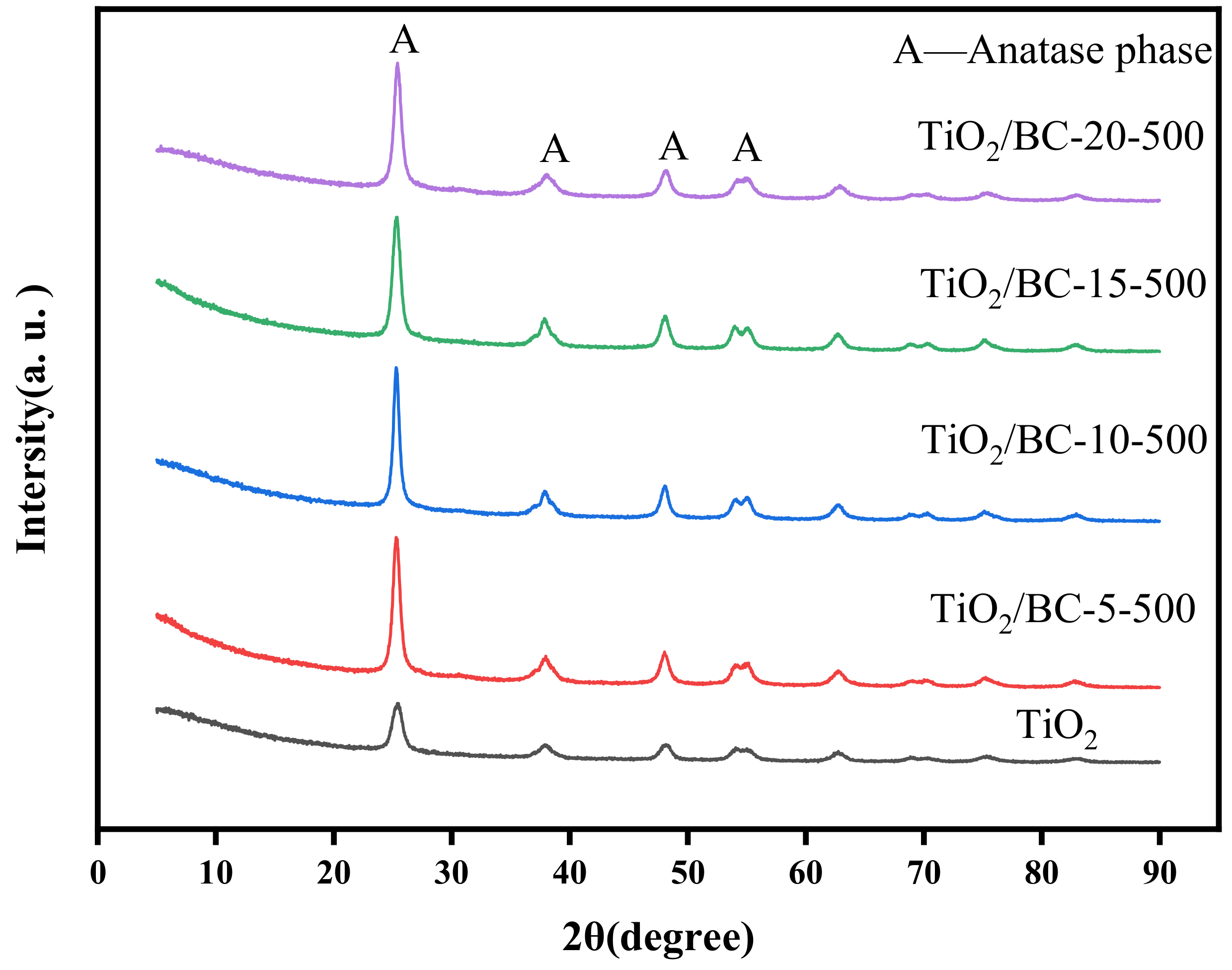 Toxics 11 00818 g002