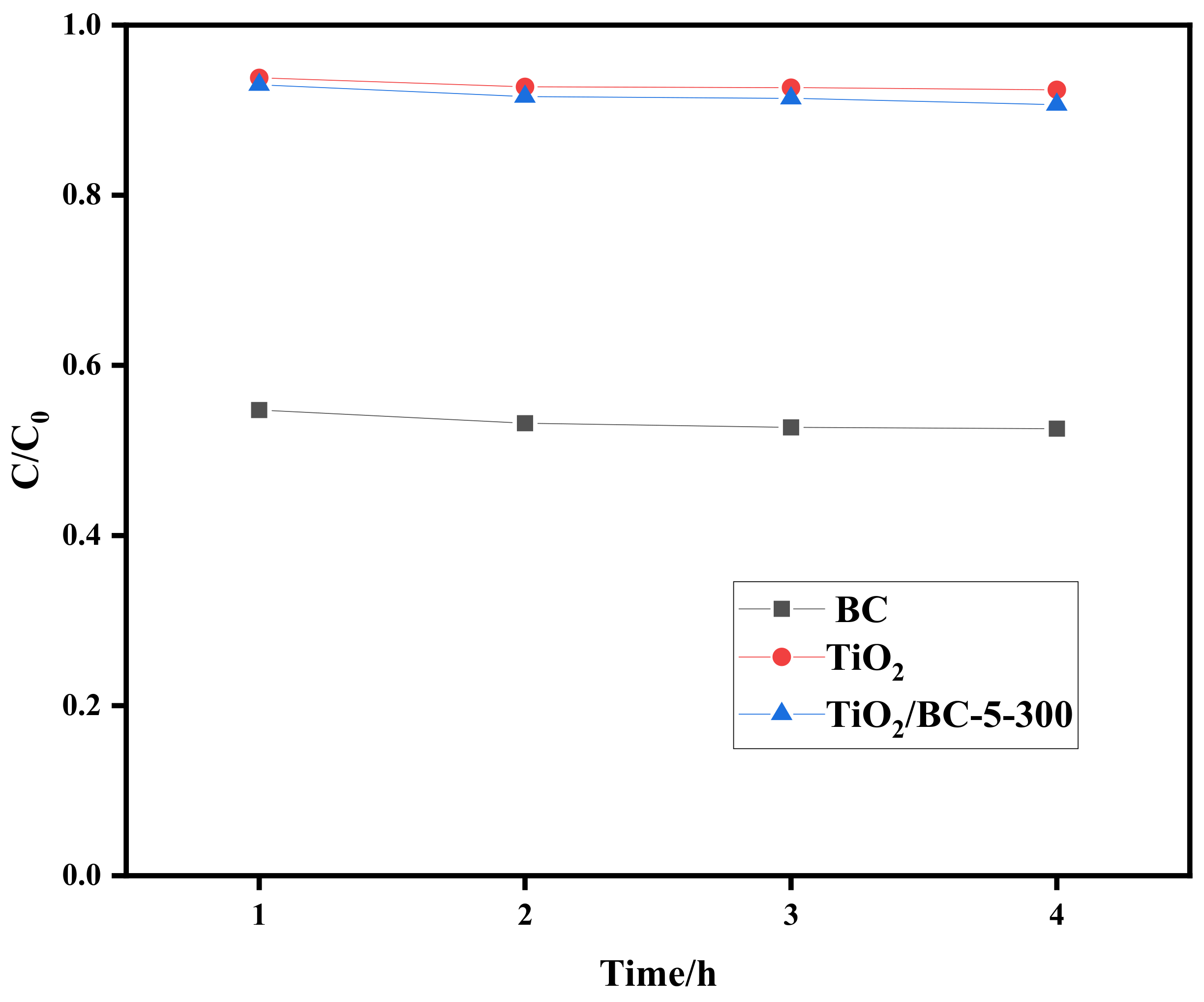 Toxics 11 00818 g006