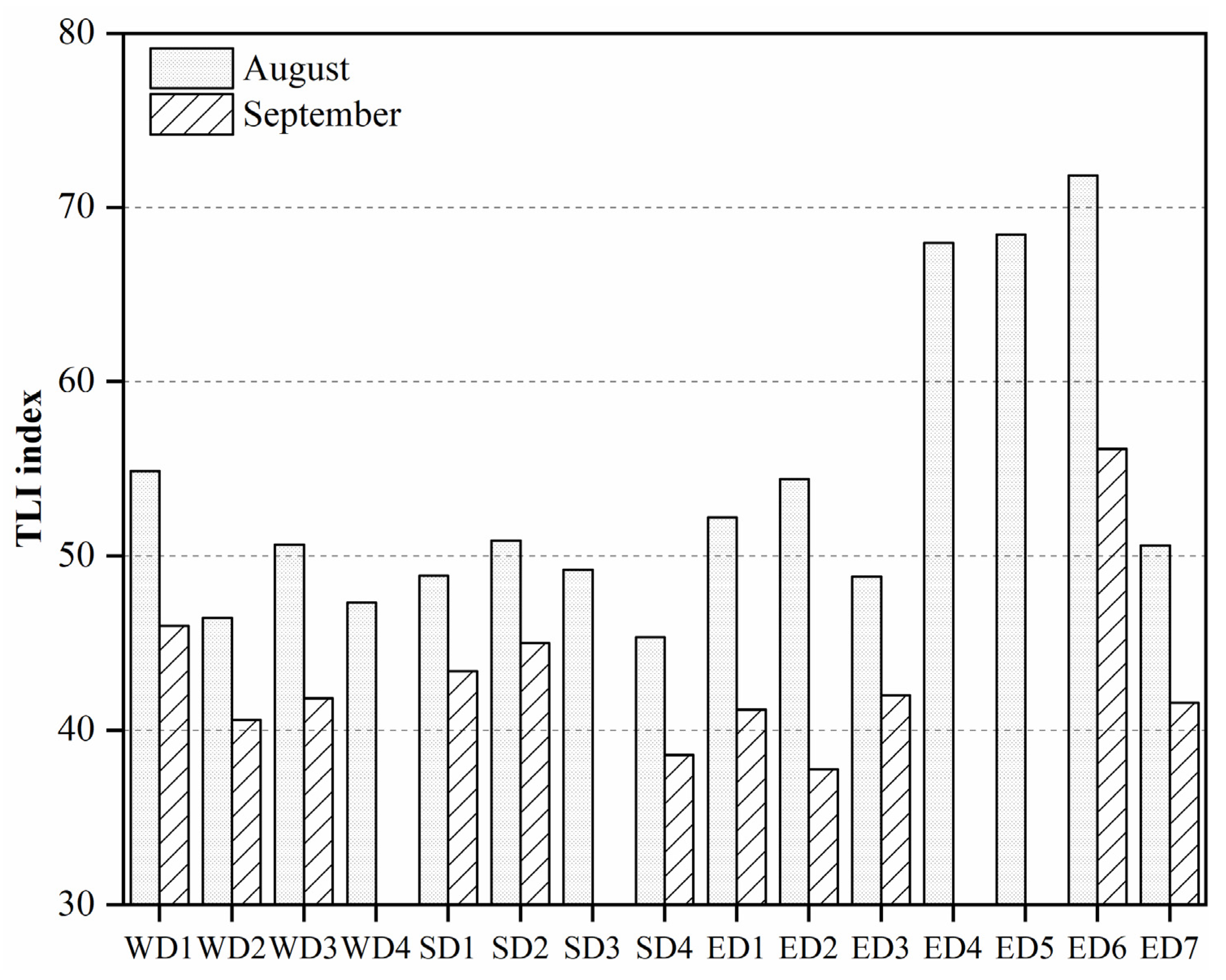 Toxics 11 00822 g003