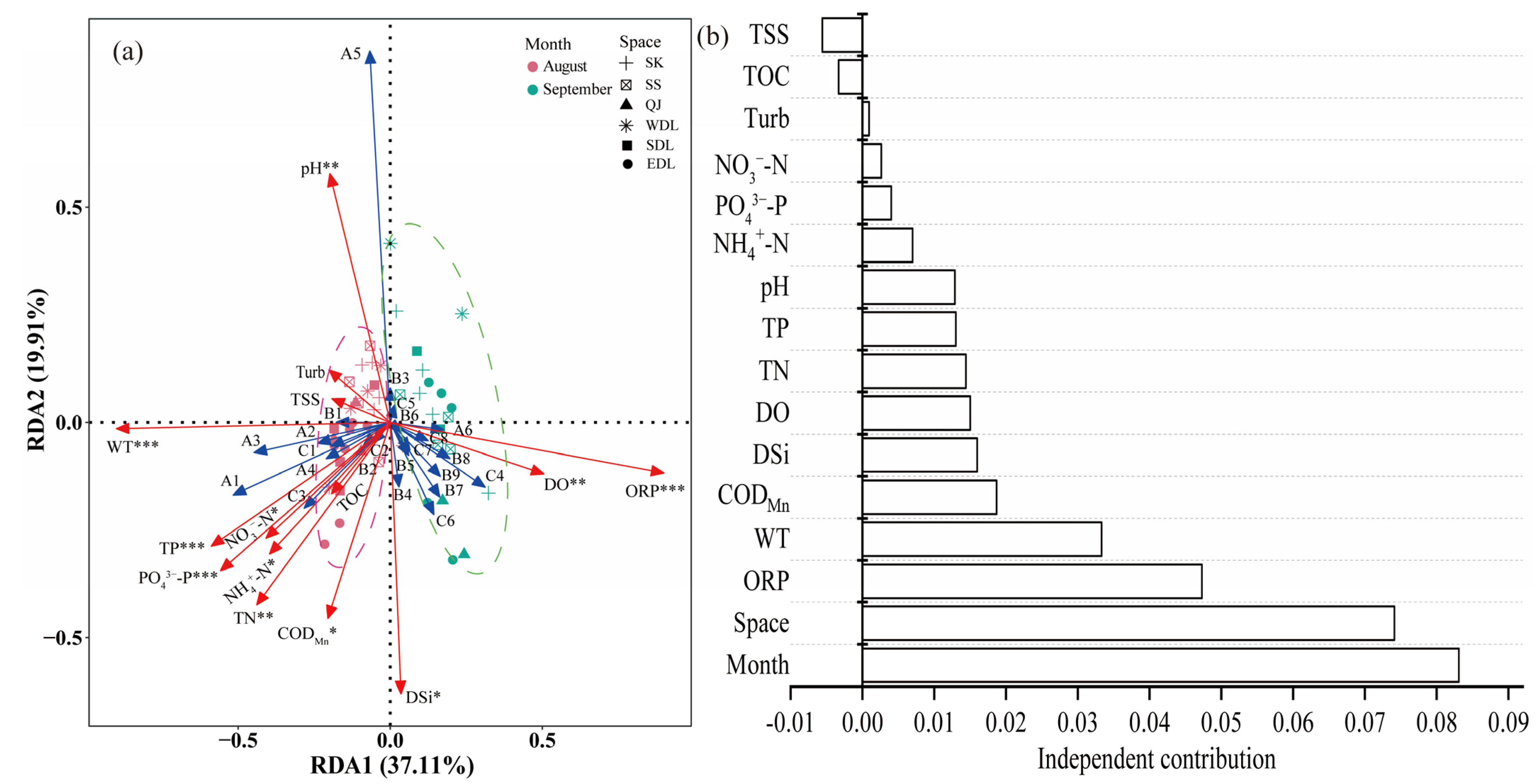 Toxics 11 00822 g006