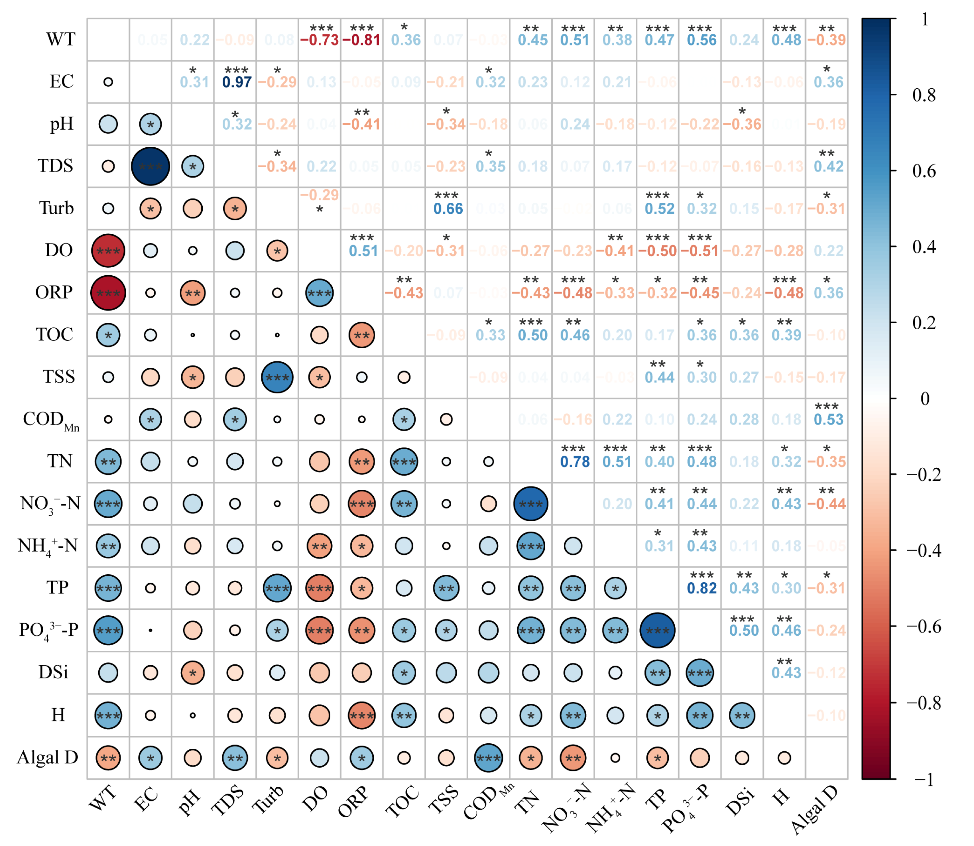 Toxics 11 00822 g007