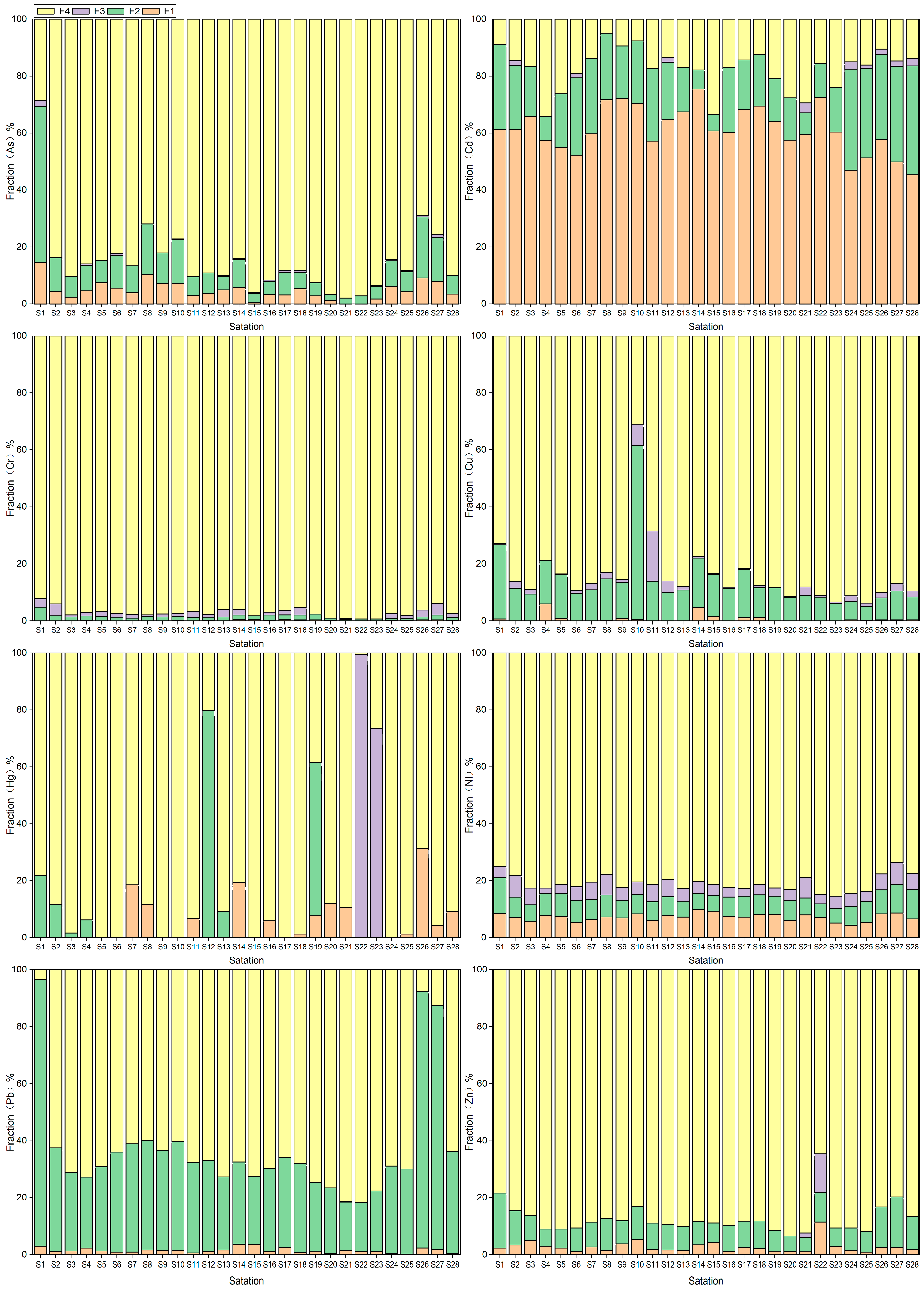Toxics 11 00825 g004 Toxics 11 00825 g004