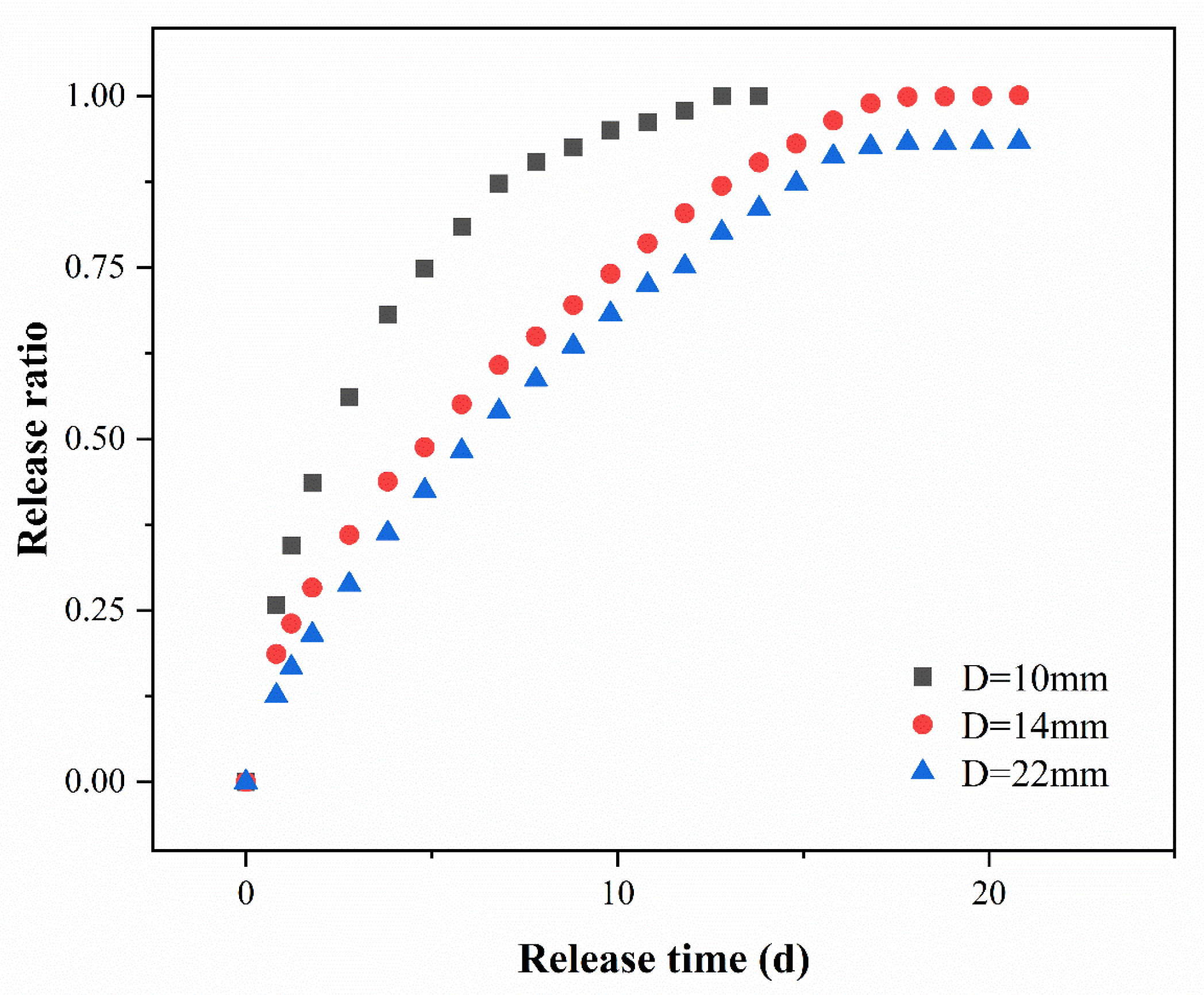 Toxics 11 00829 g003