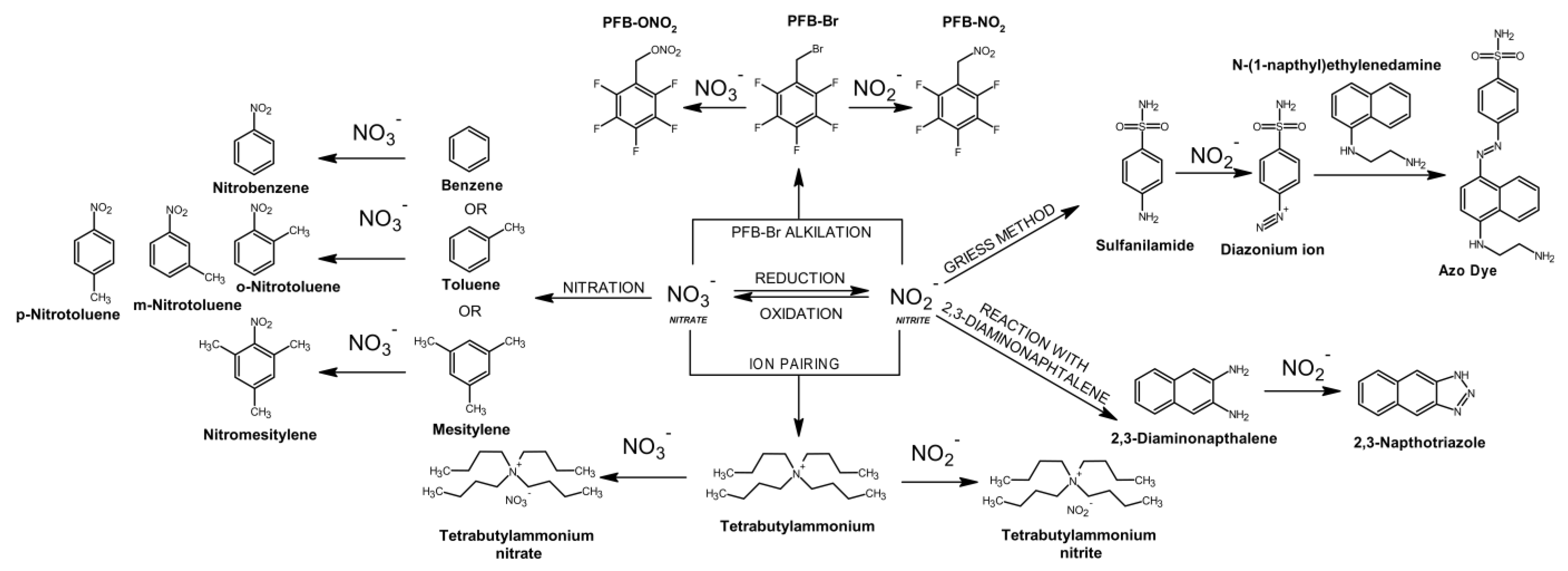 Toxics 11 00832 g009 Toxics 11 00832 g009