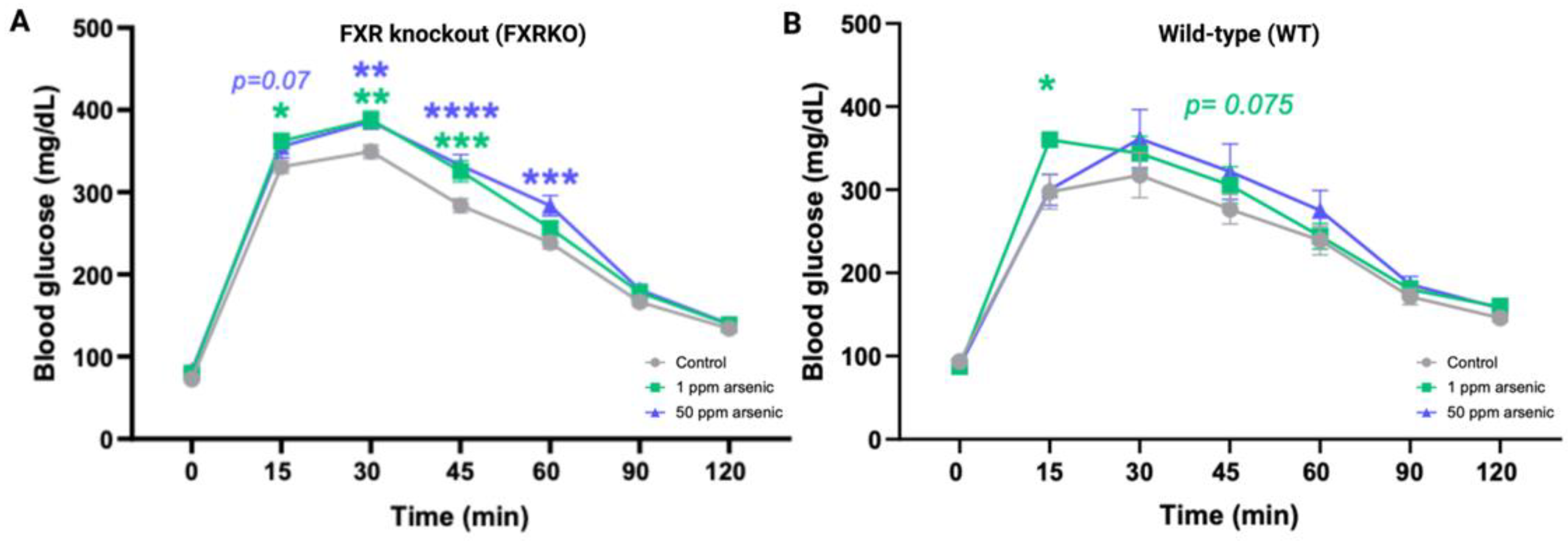 Toxics 11 00833 g002