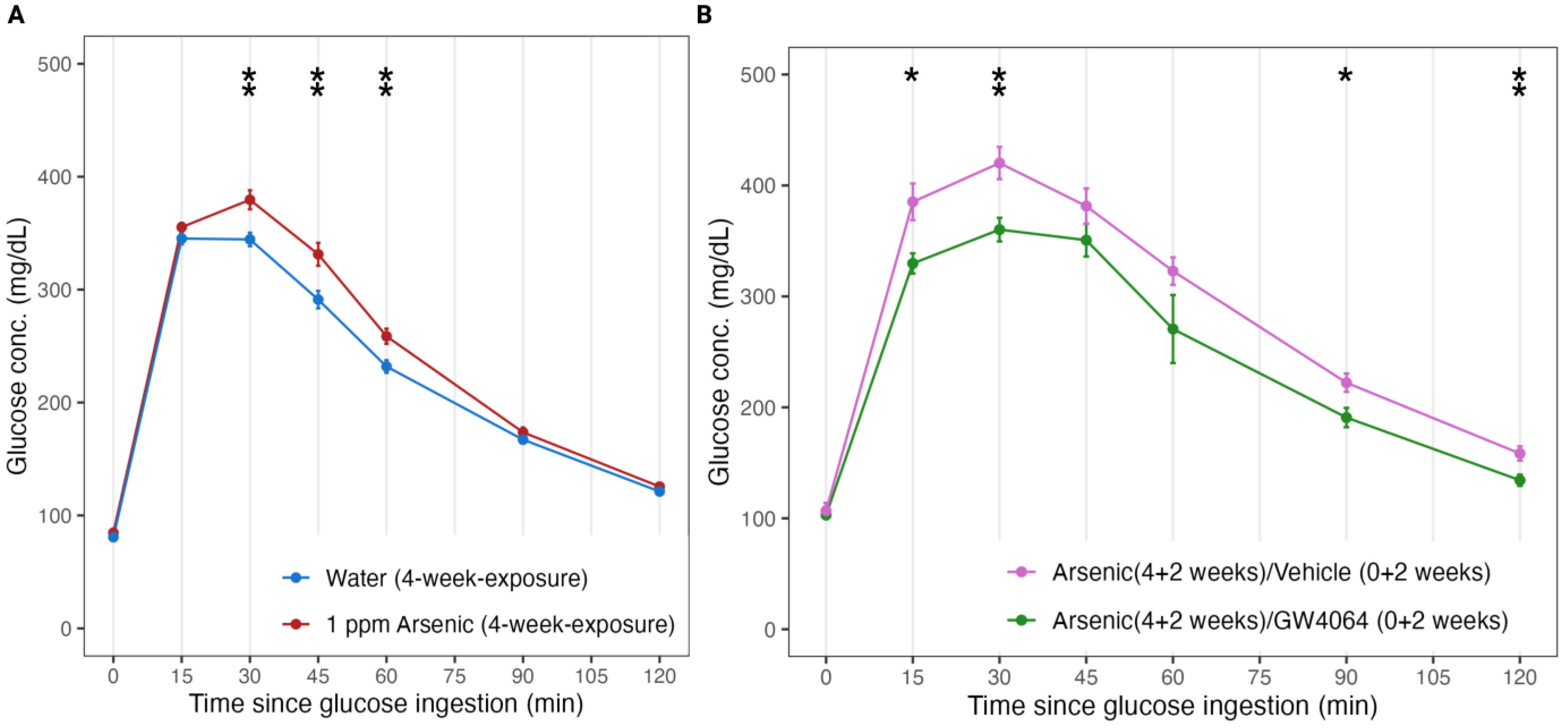 Toxics 11 00833 g003