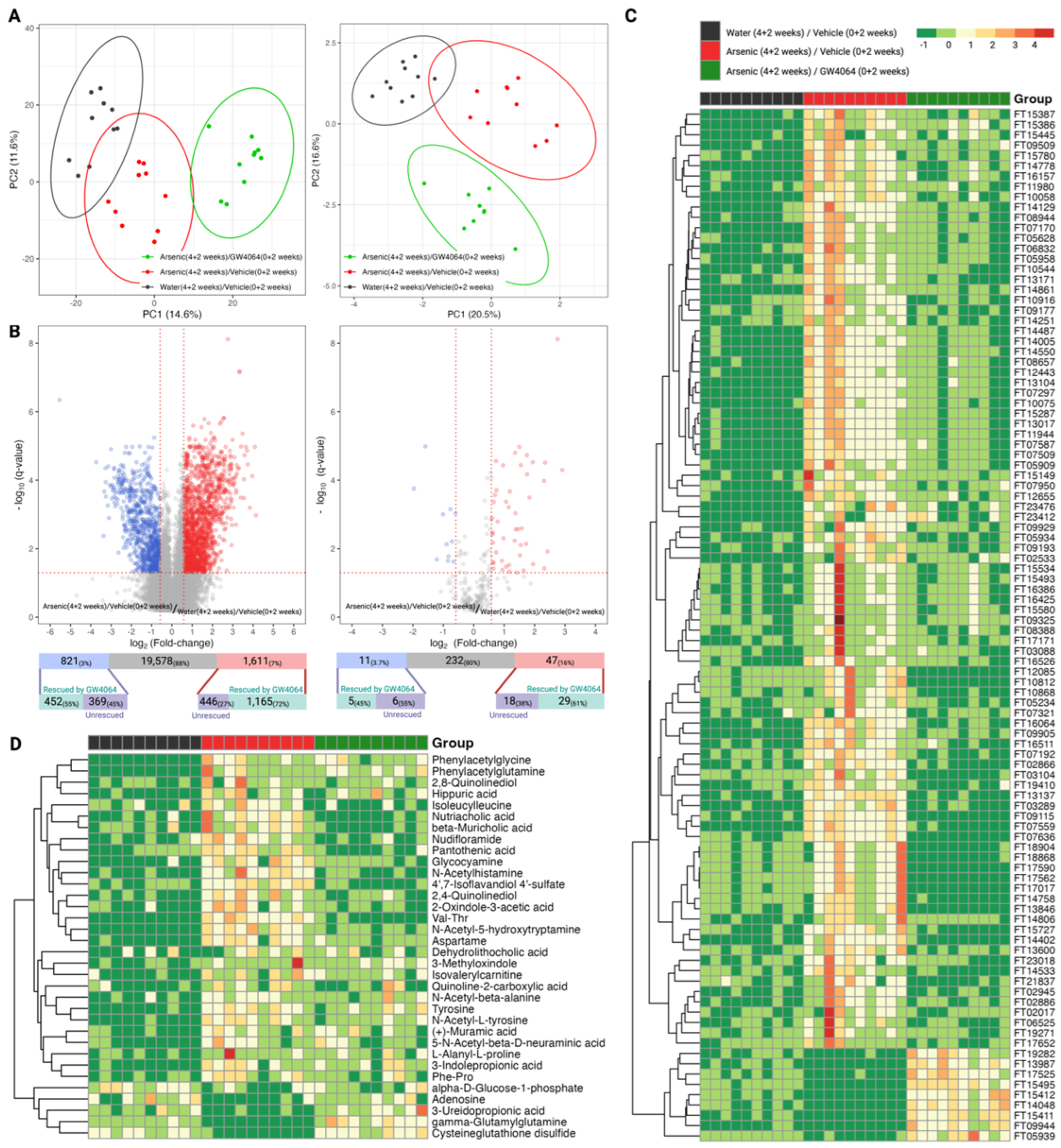 Toxics 11 00833 g005