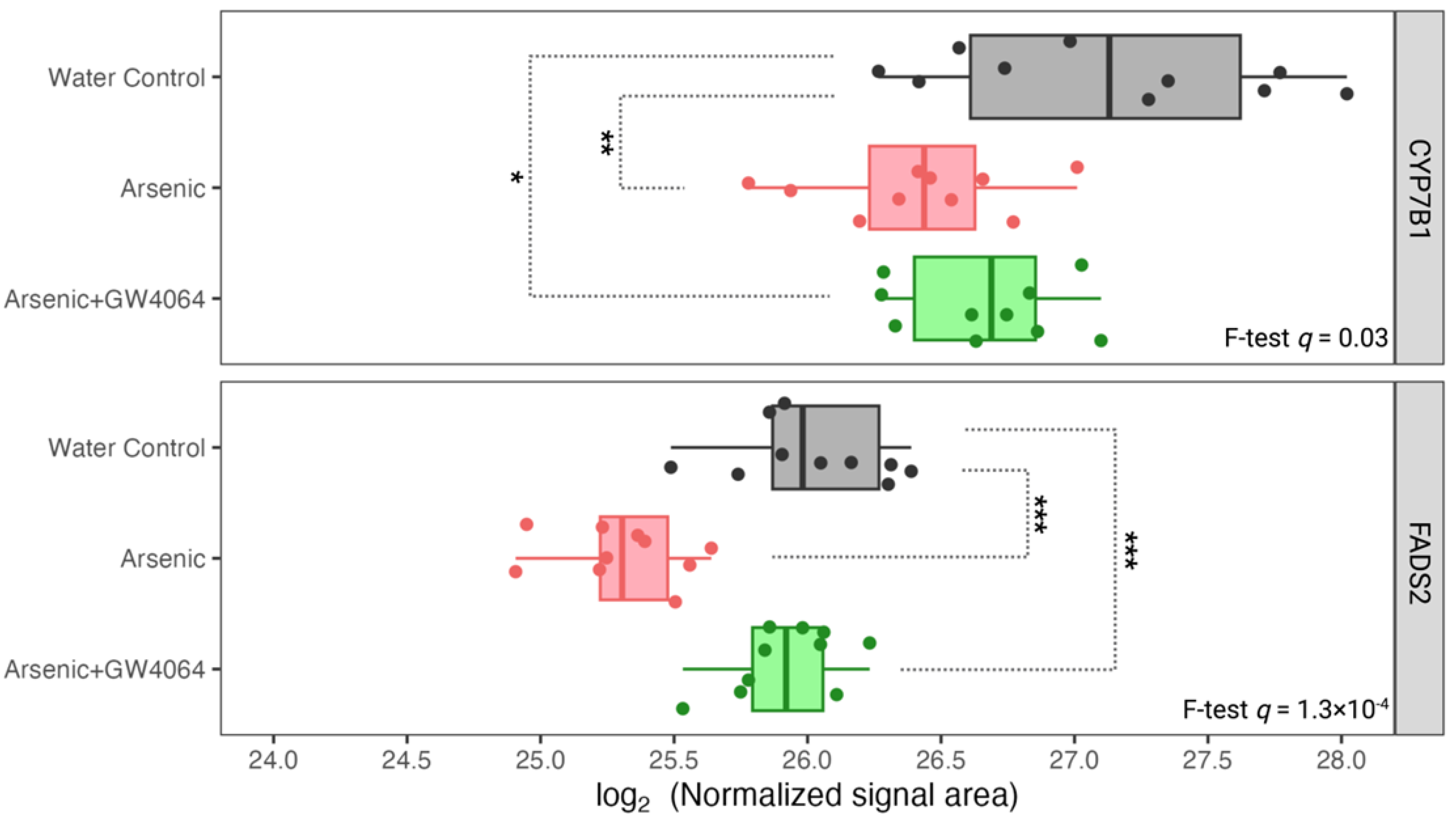 Toxics 11 00833 g007
