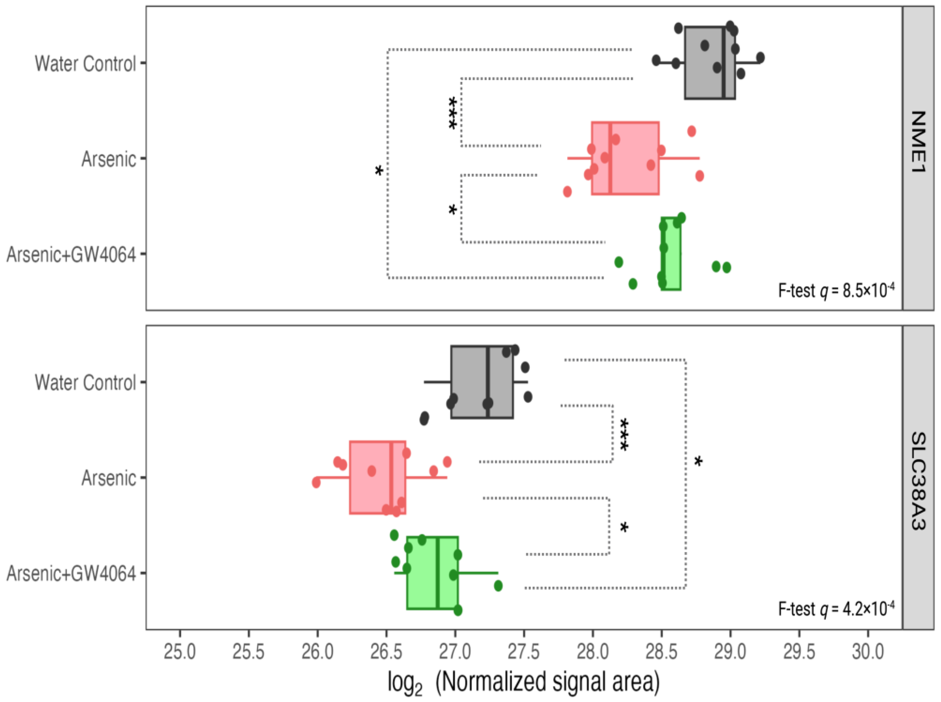 Toxics 11 00833 g008