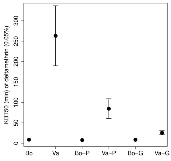 Toxics 11 00837 g0a1