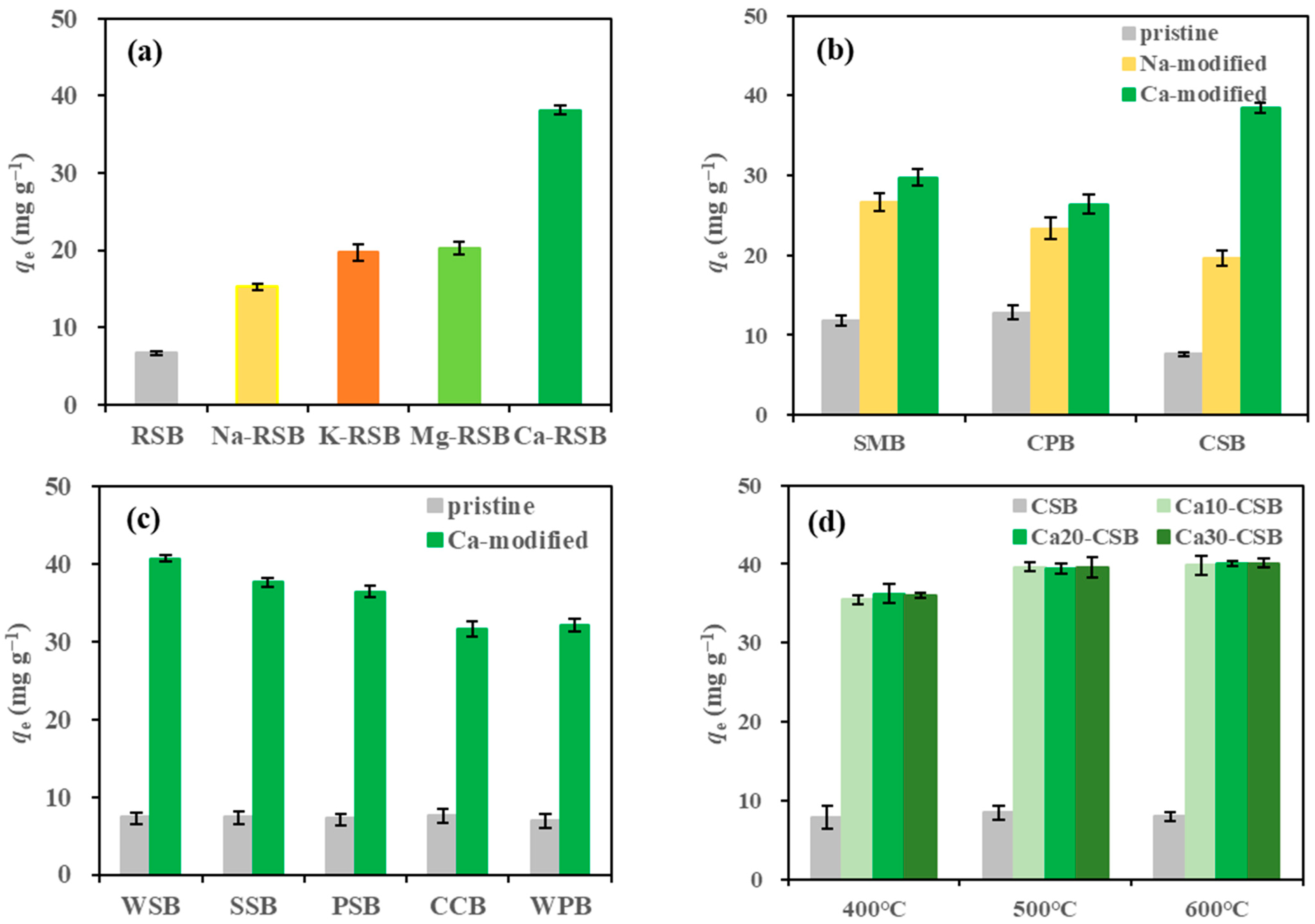 Toxics 11 00841 g001