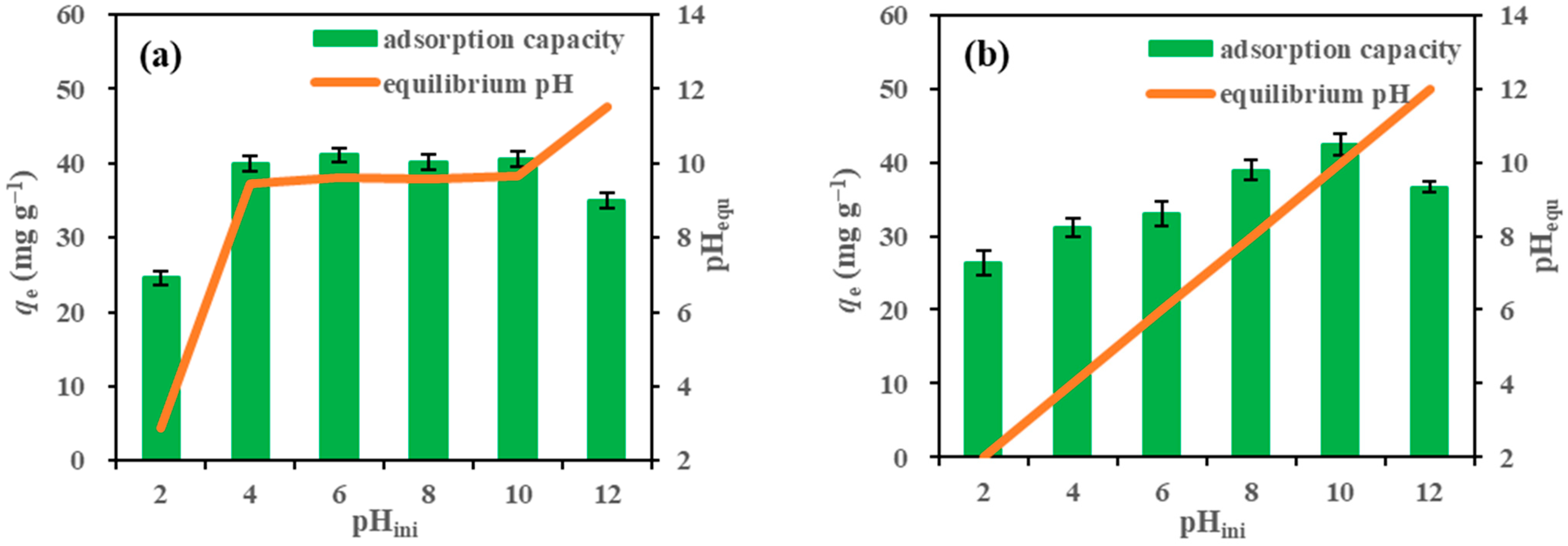 Toxics 11 00841 g002