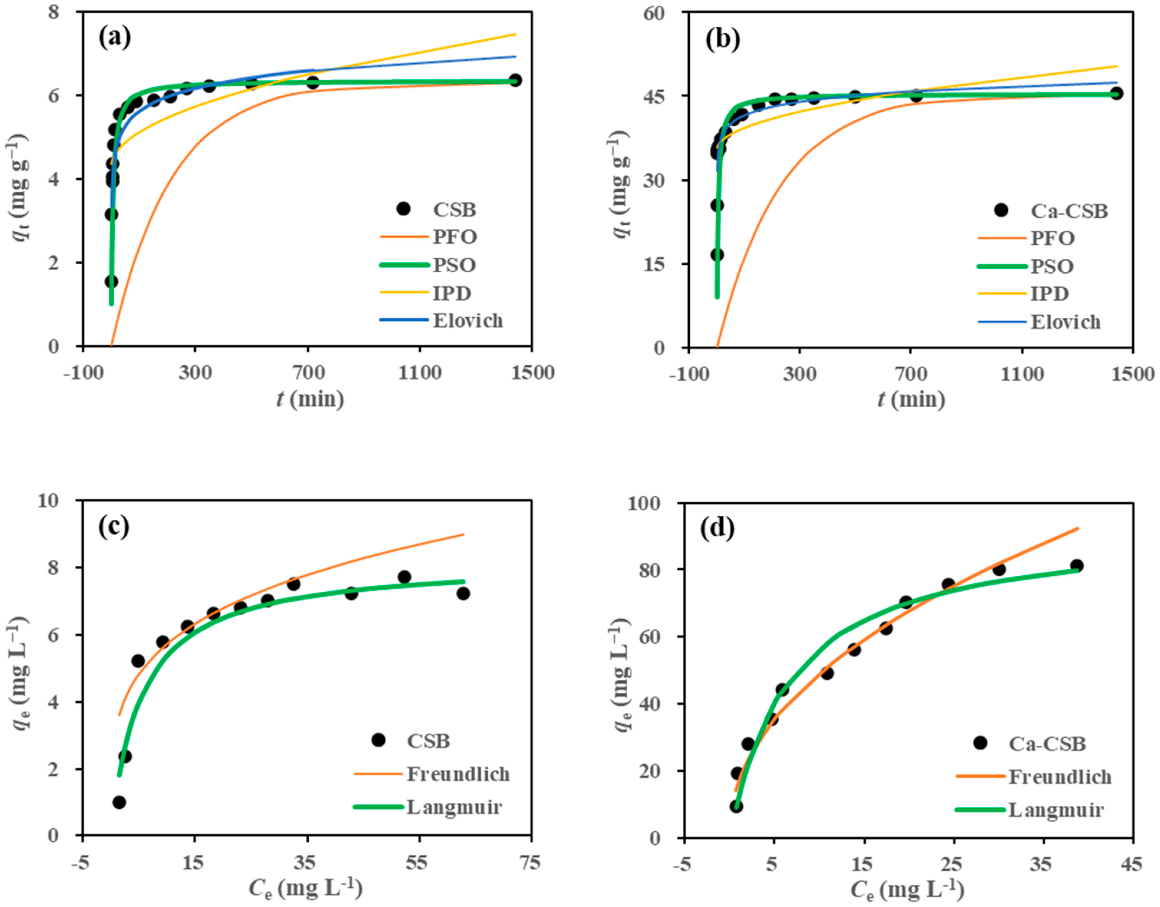 Toxics 11 00841 g003