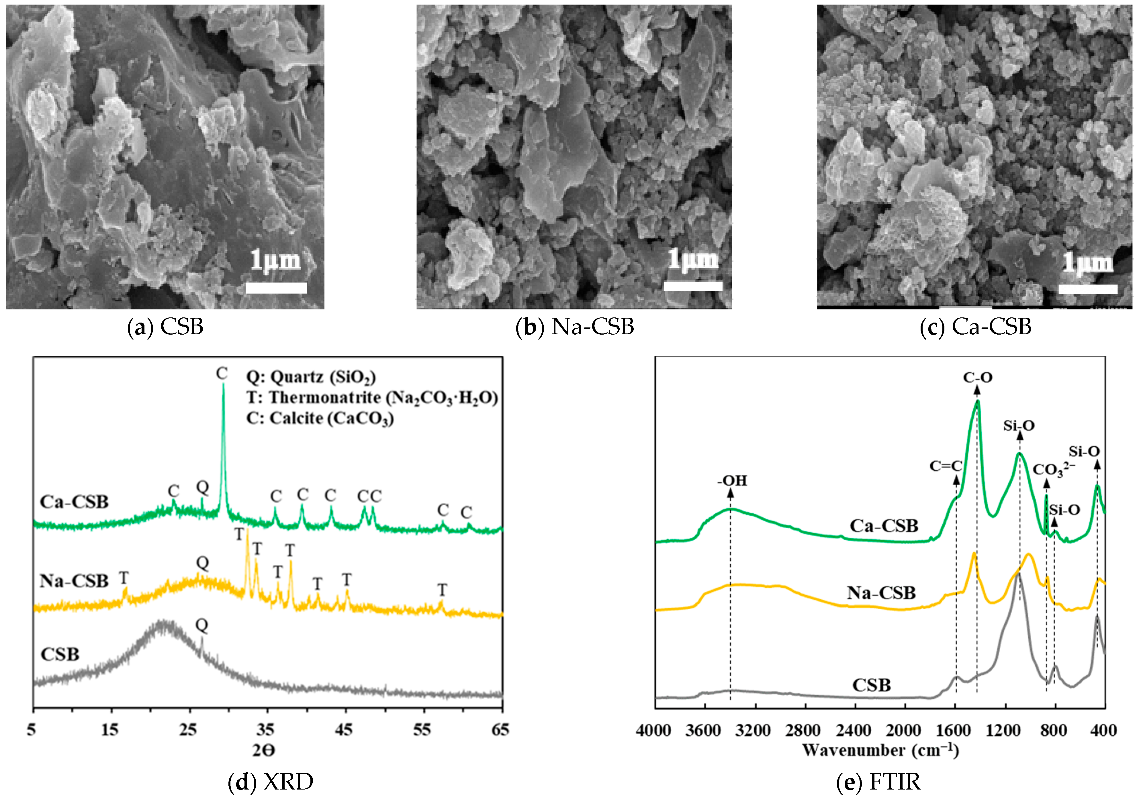 Toxics 11 00841 g004