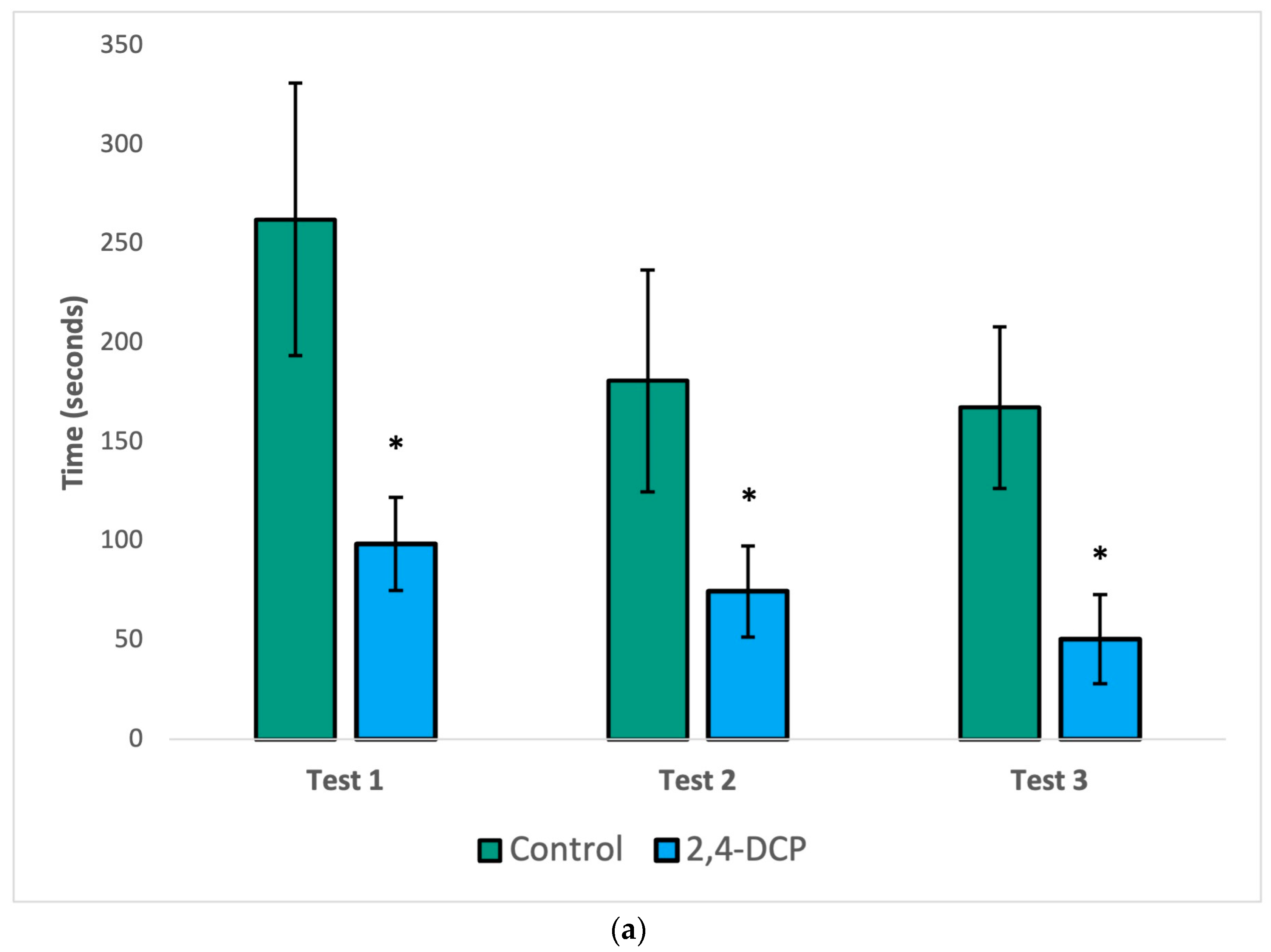 Toxics 11 00843 g001a