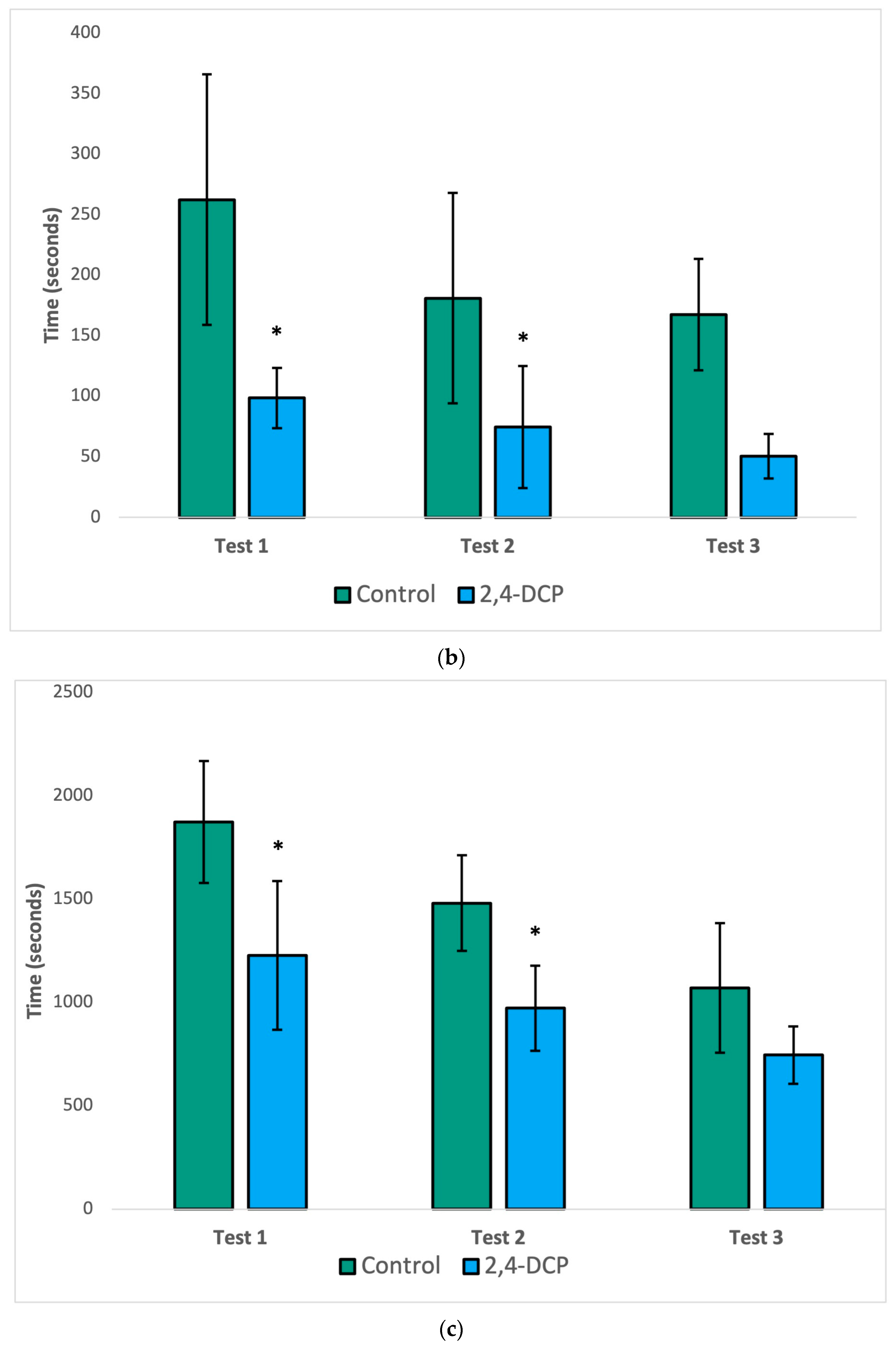Toxics 11 00843 g001b