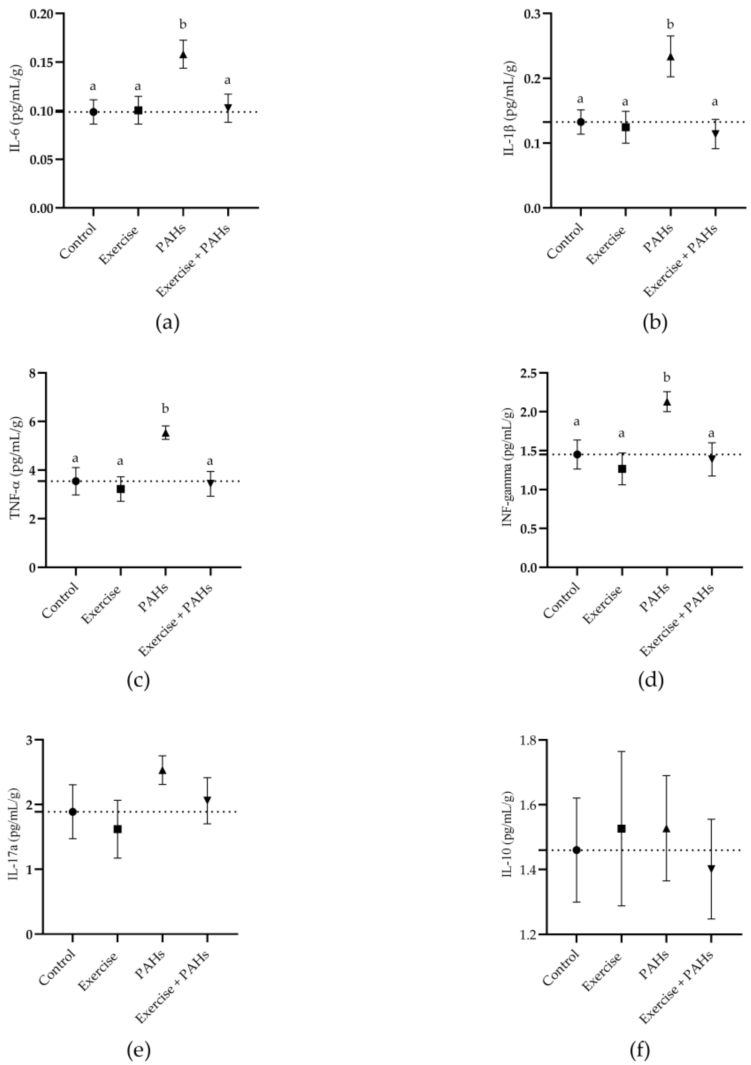 Toxics 11 00844 g003