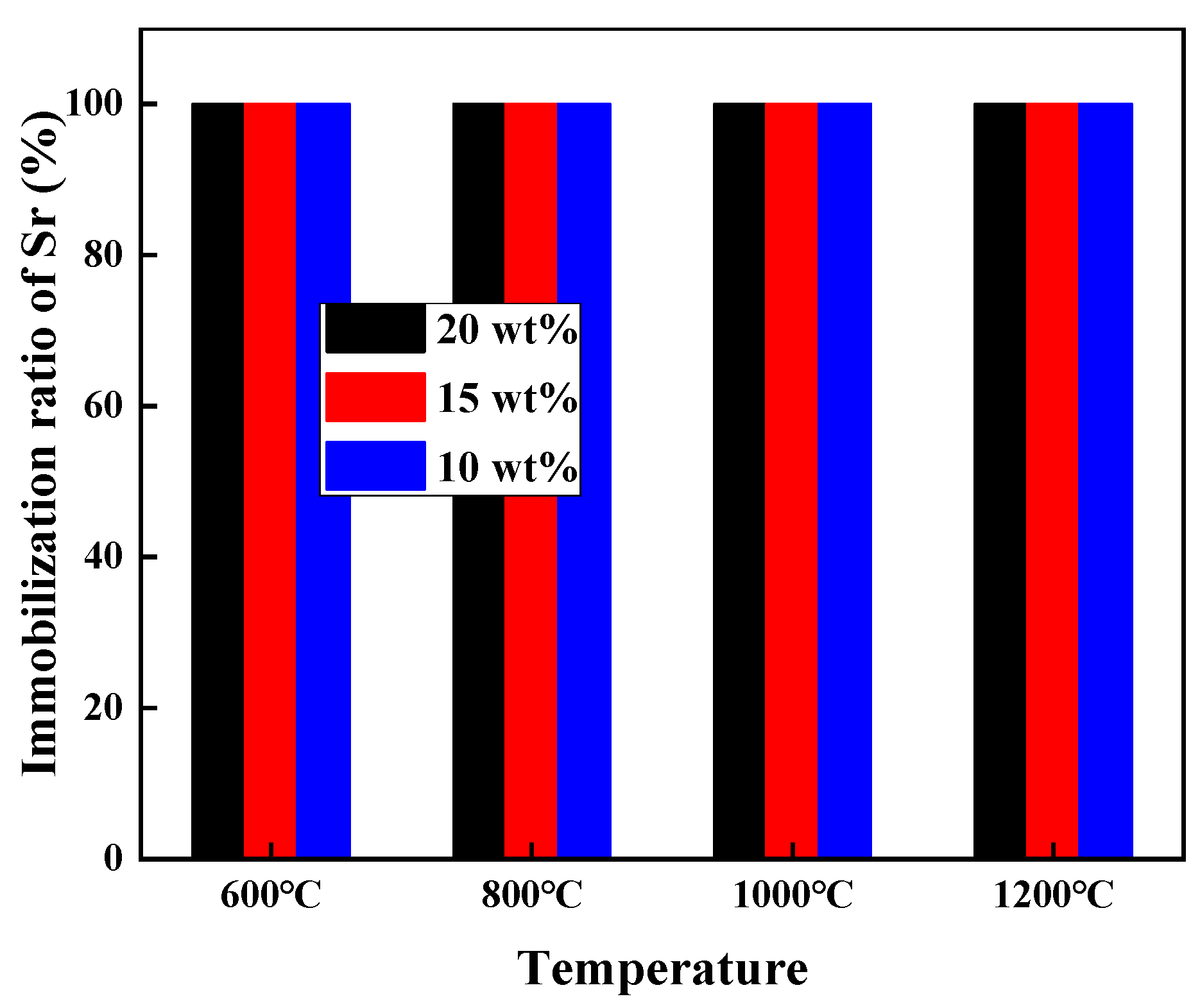 Toxics 11 00850 g003